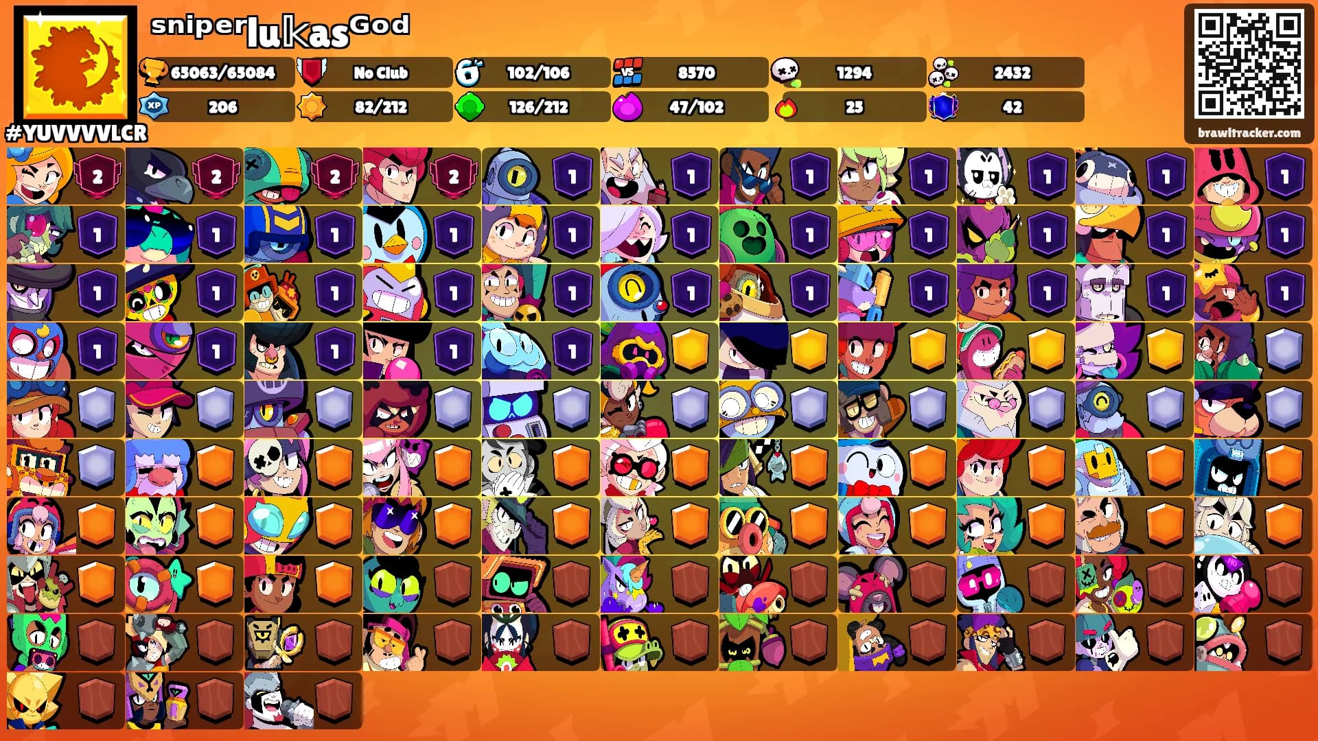 ˢⁿⁱᵖᵉʳlu𝕜asᴳᵒᵈ's Ranks