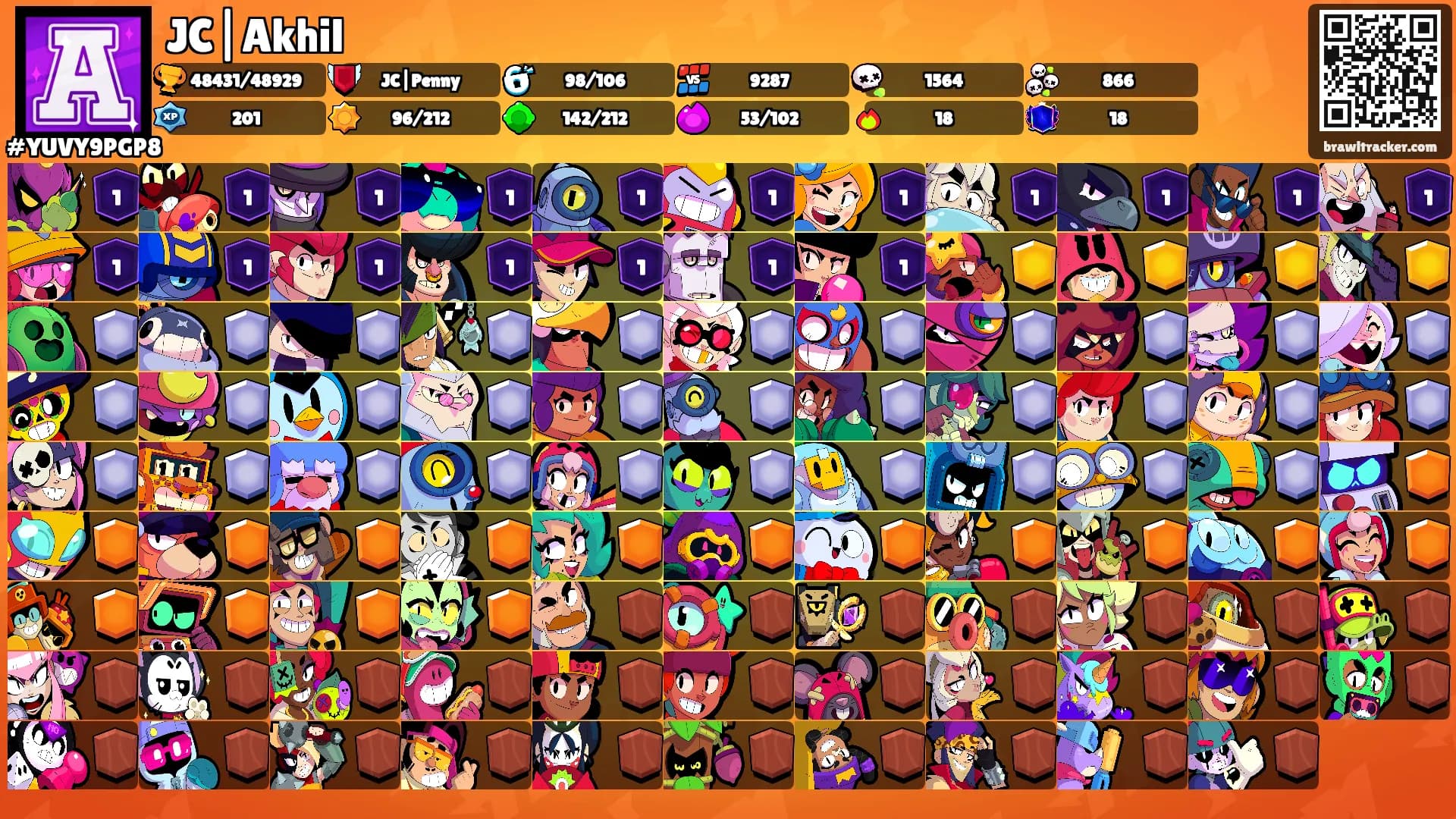 JC|Akhil's Ranks