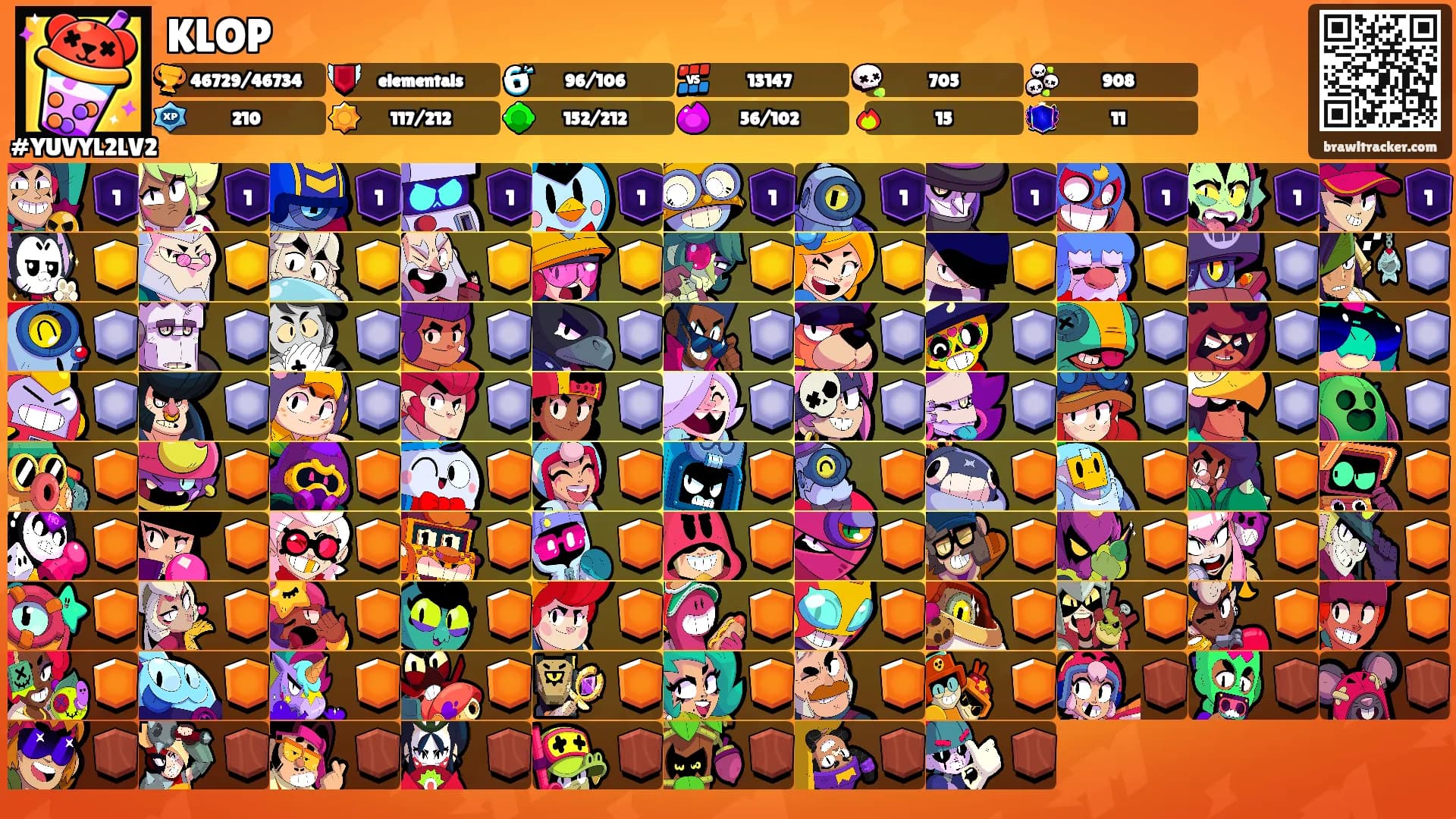 KLOP's Ranks