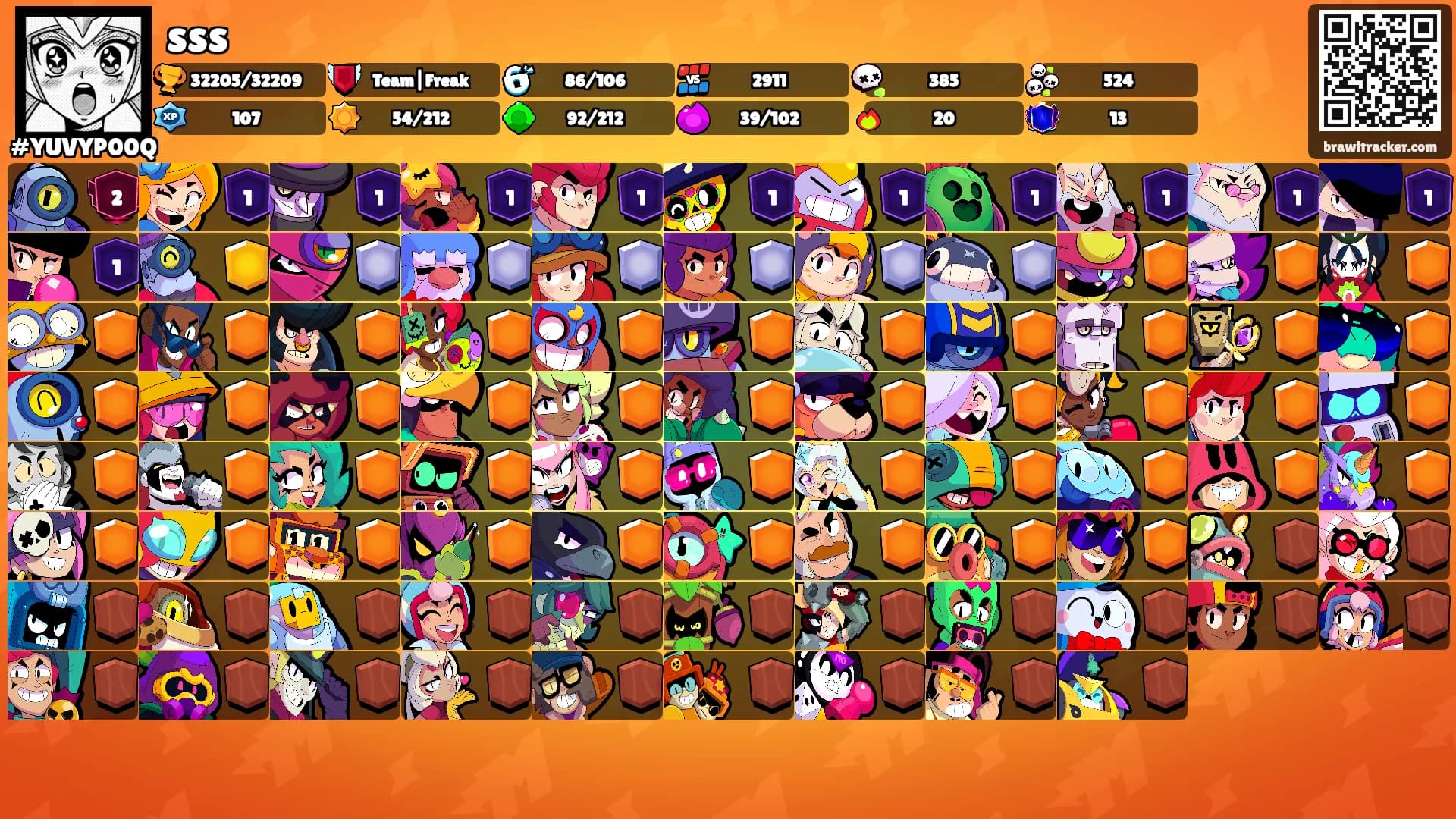 sss's Ranks
