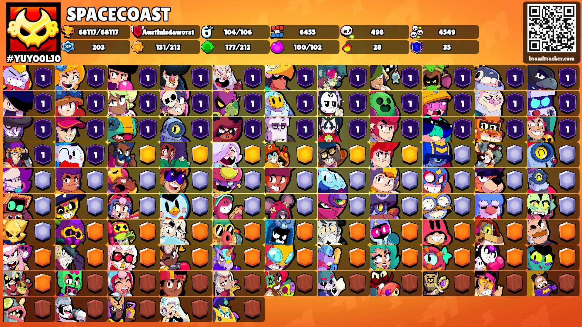 SPACECOAST's Ranks