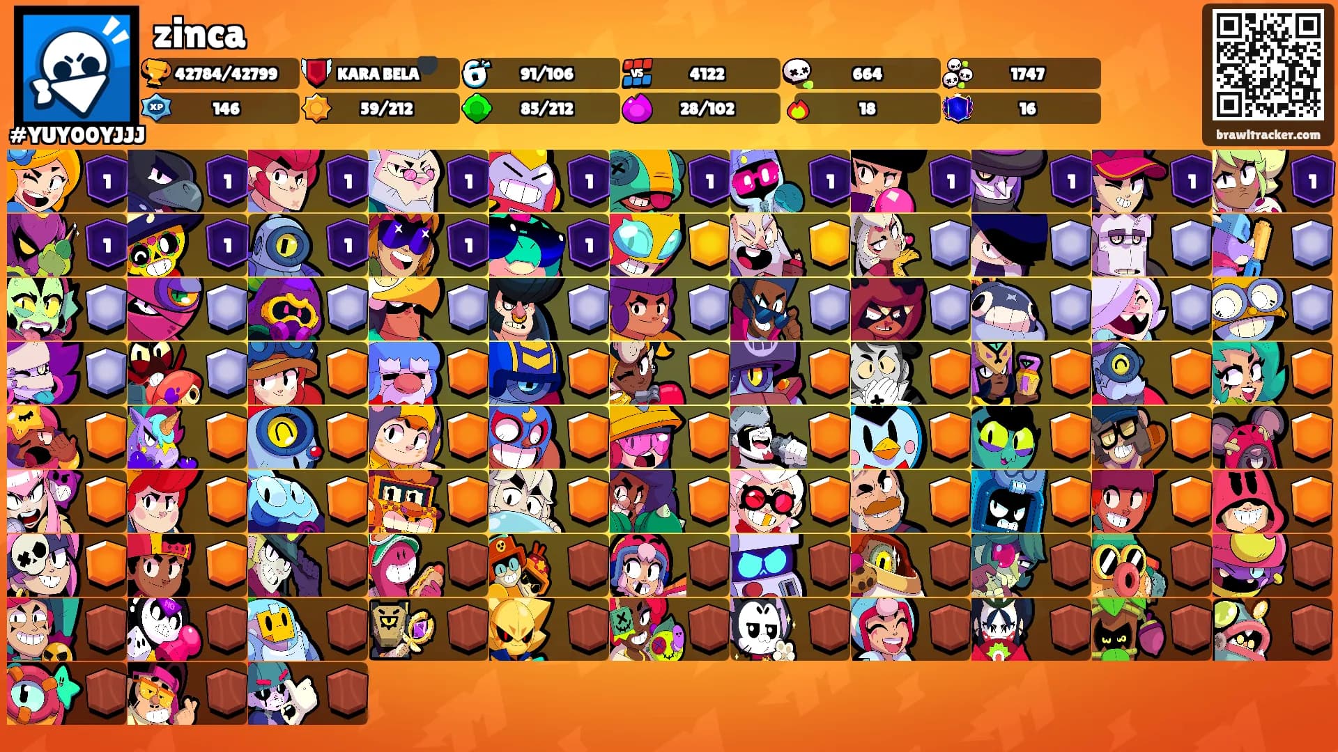 zinca's Ranks