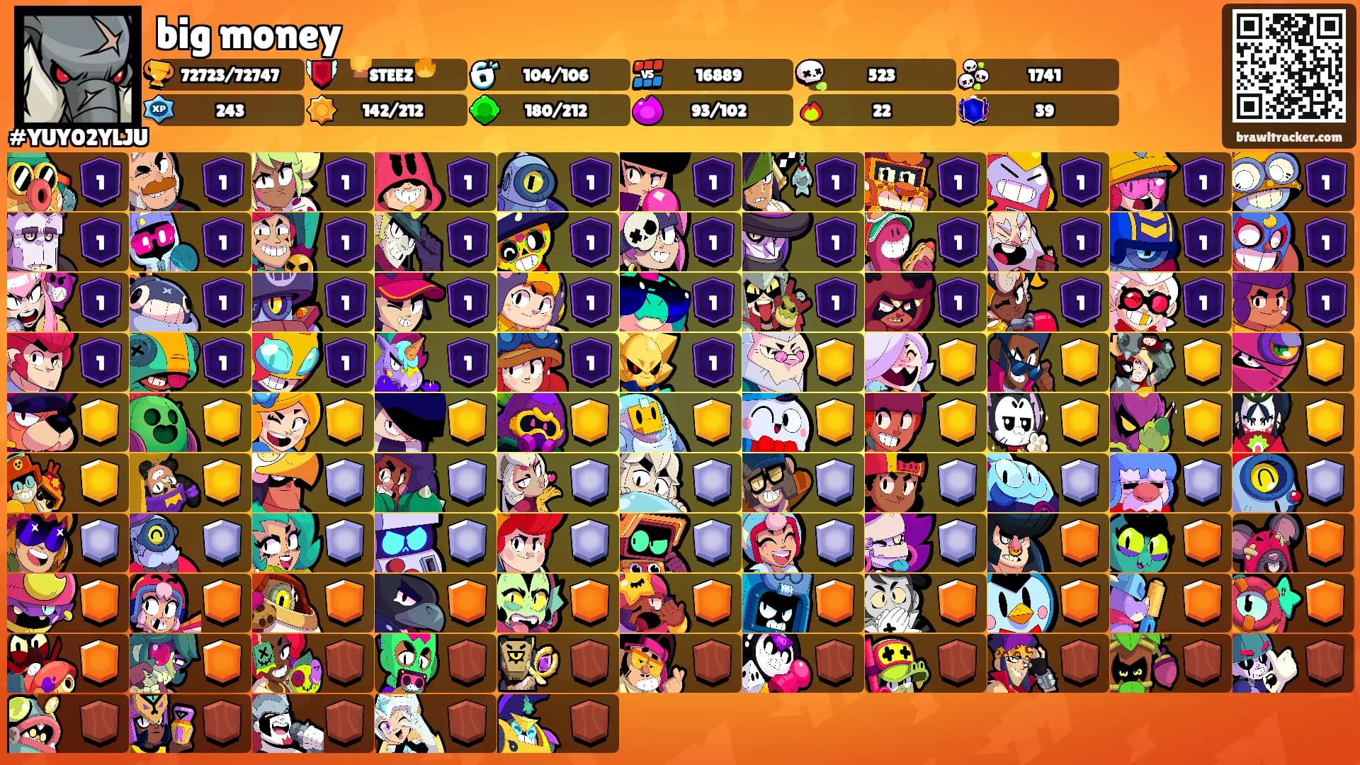 big money's Ranks