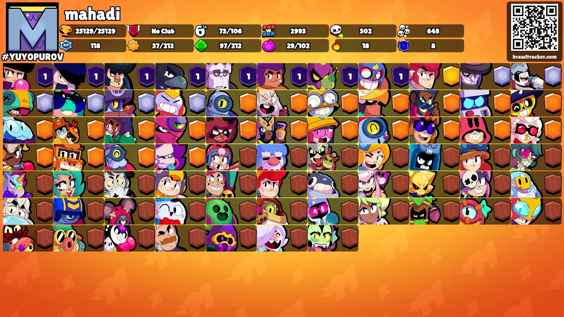 mahadi's Ranks