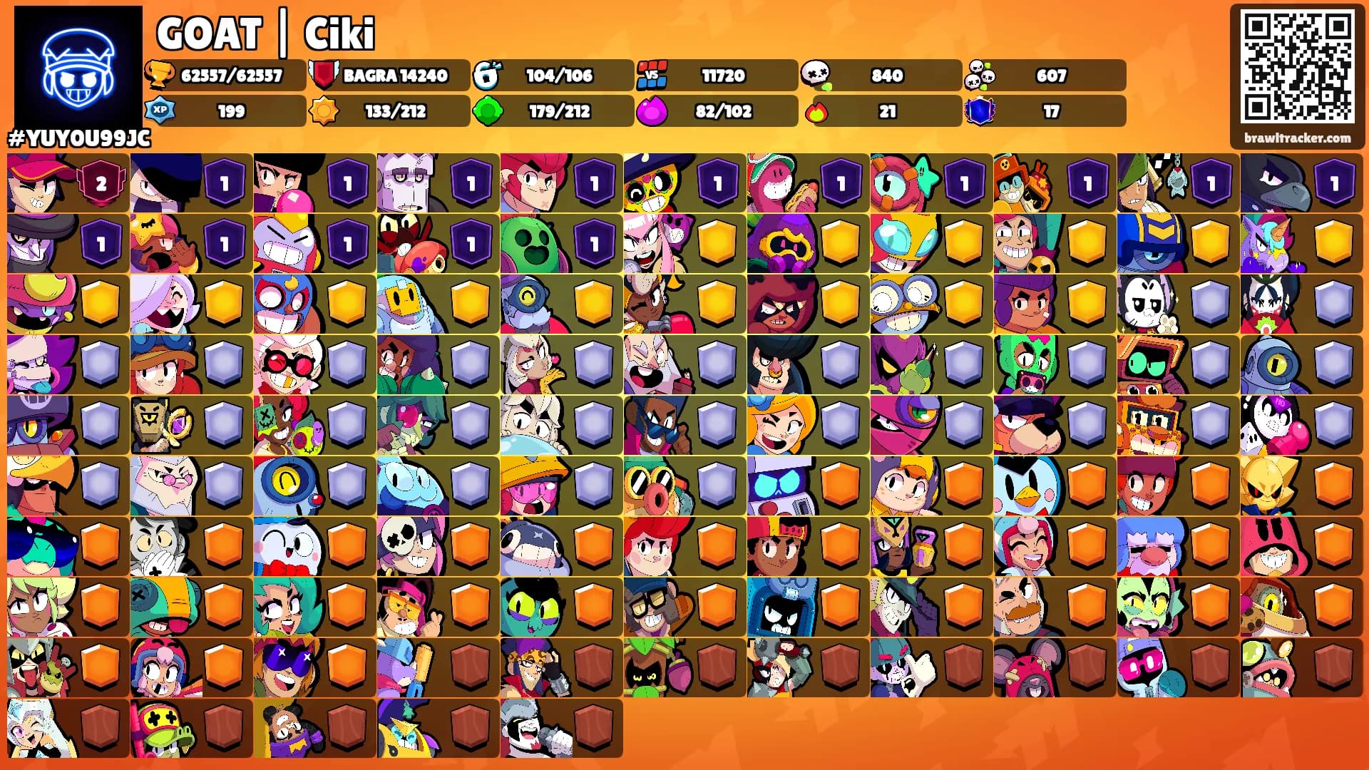 GOAT | Ciki's Ranks