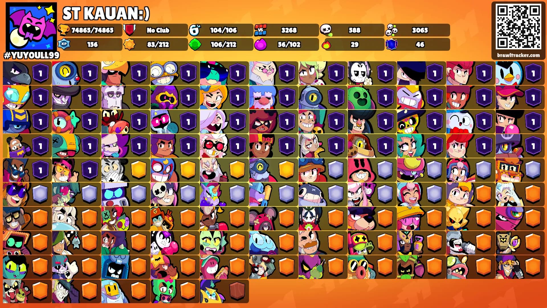 ST KAUAN:)'s Ranks