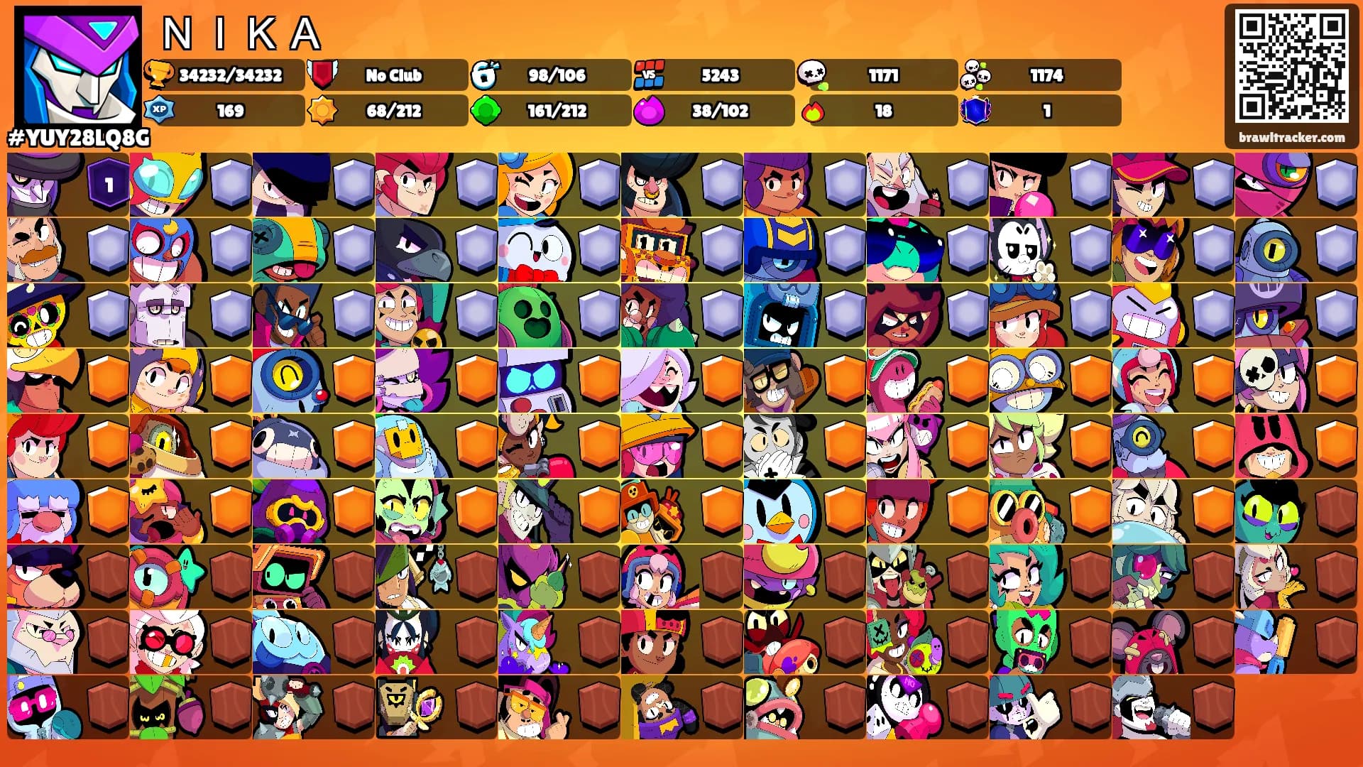 ＮＩＫＡ's Ranks