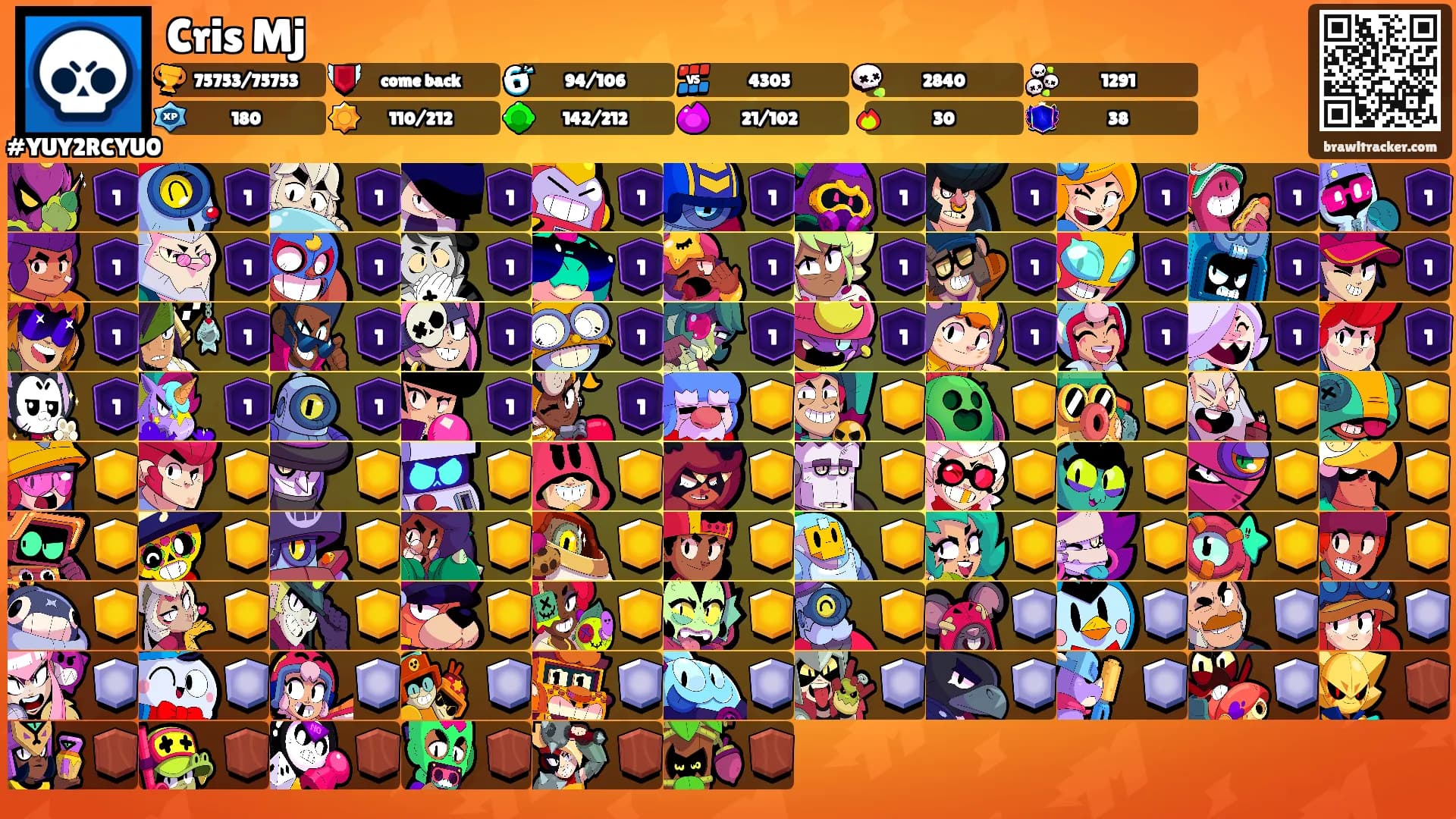 Cris Mj's Ranks