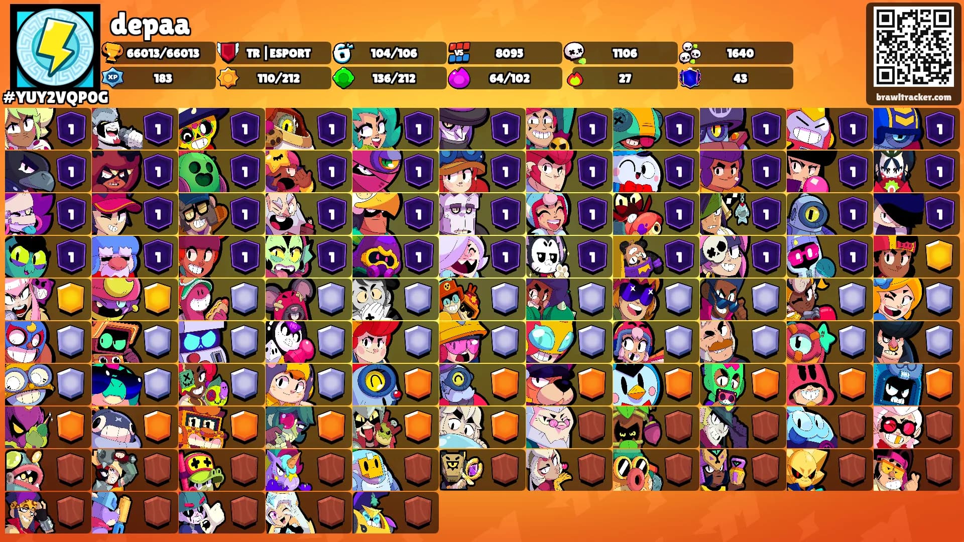 depaa's Ranks
