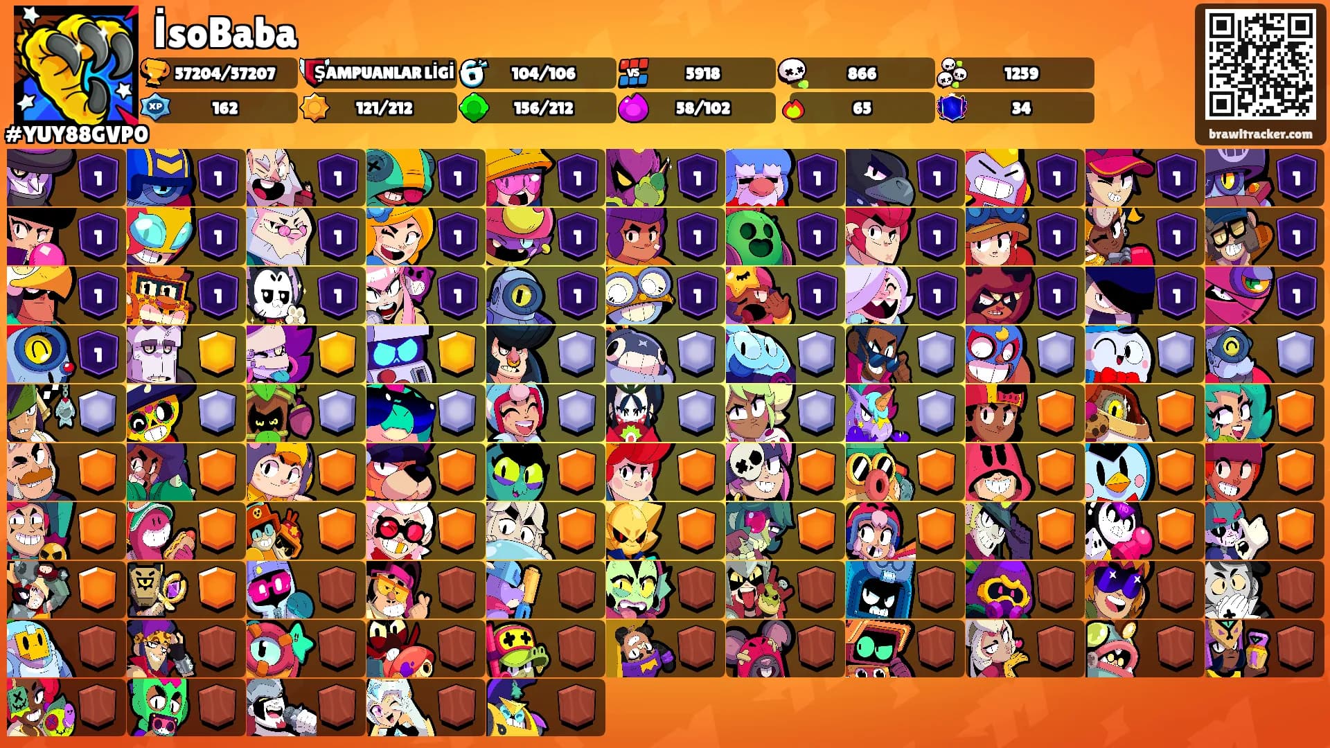 İsoBaba's Ranks