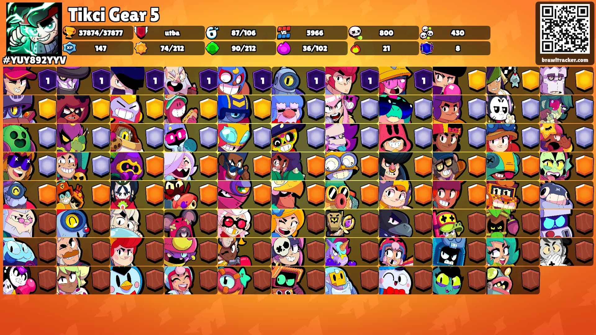 Tikci Gear 5's Ranks
