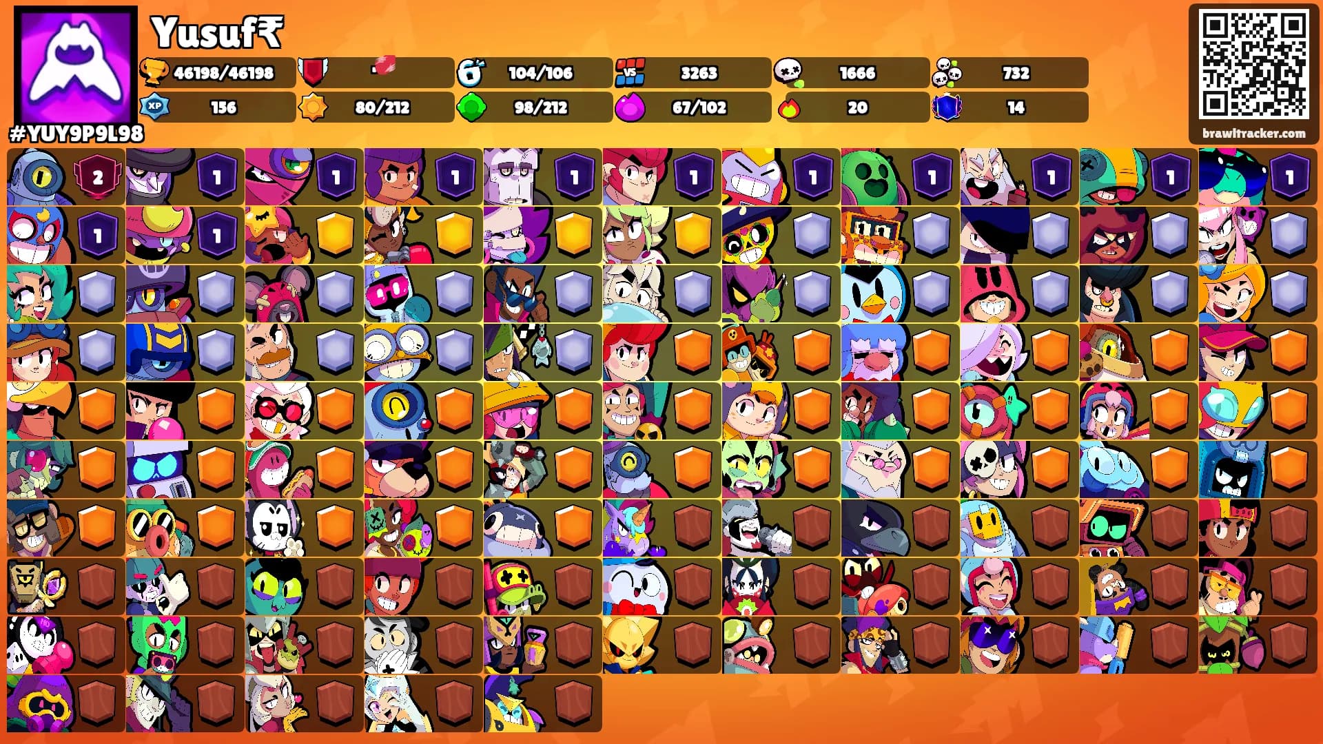 Yusuf₹'s Ranks