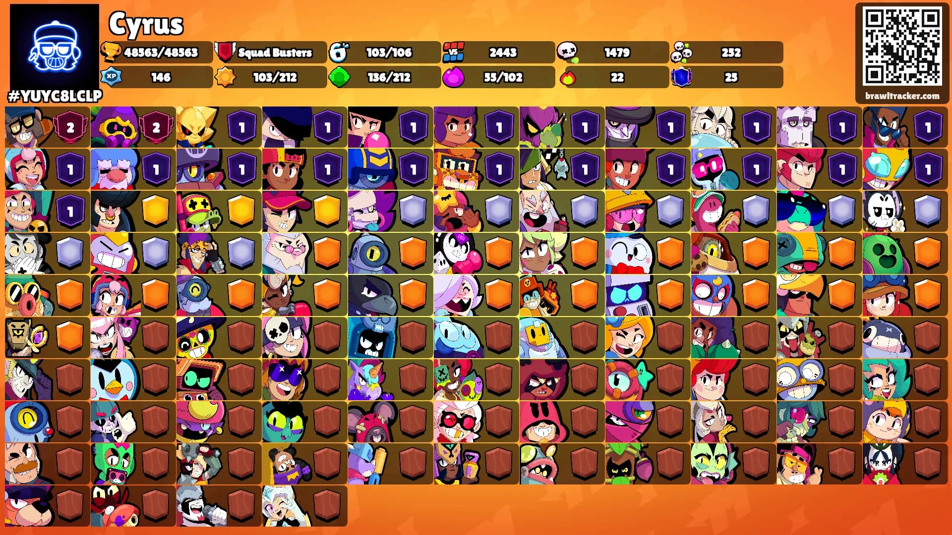 Cyrus's Ranks