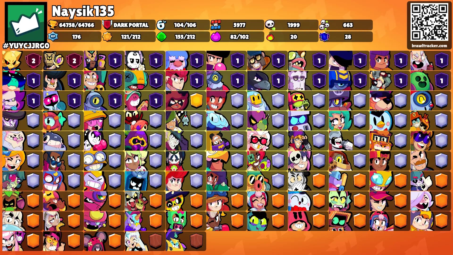 Naysik135's Ranks