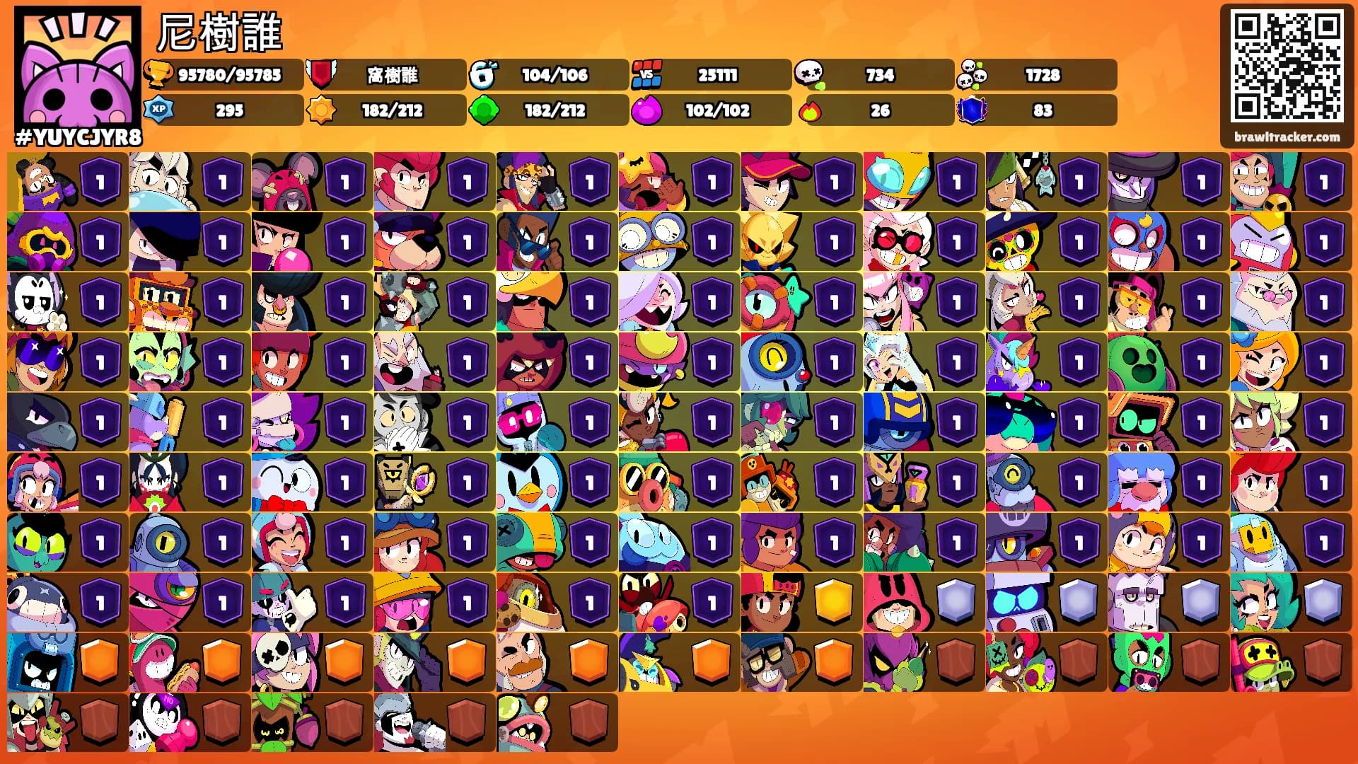 尼樹誰's Ranks