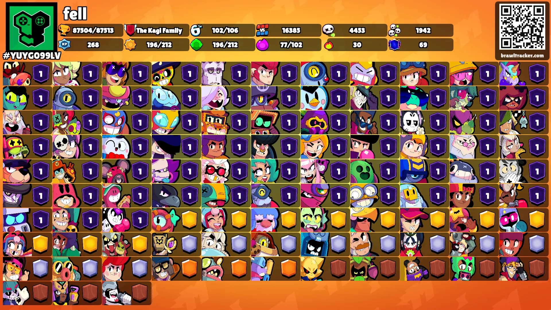 fell's Ranks