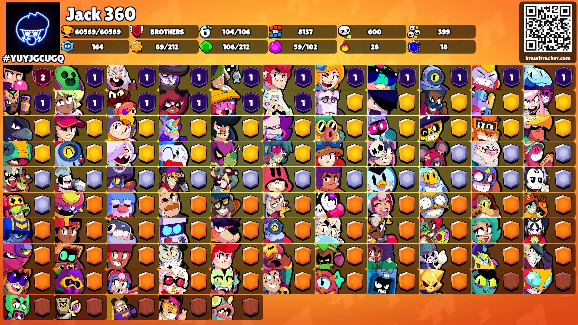 Jack 360's Ranks
