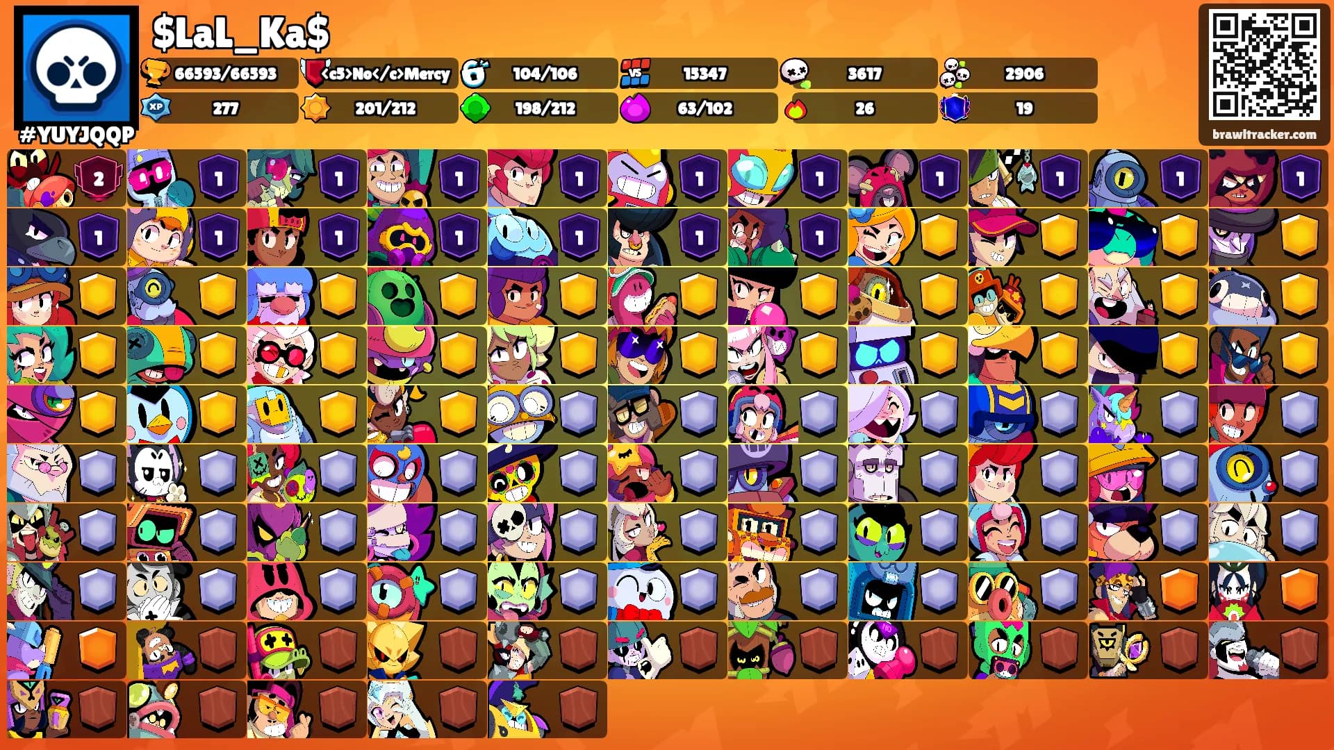 $LaL_Ka$'s Ranks