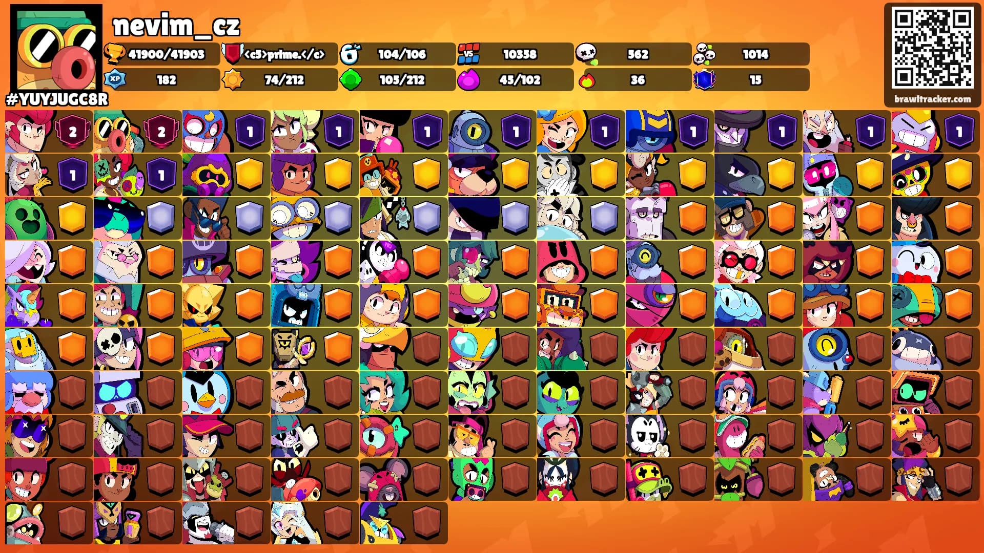 nevim_cz's Ranks