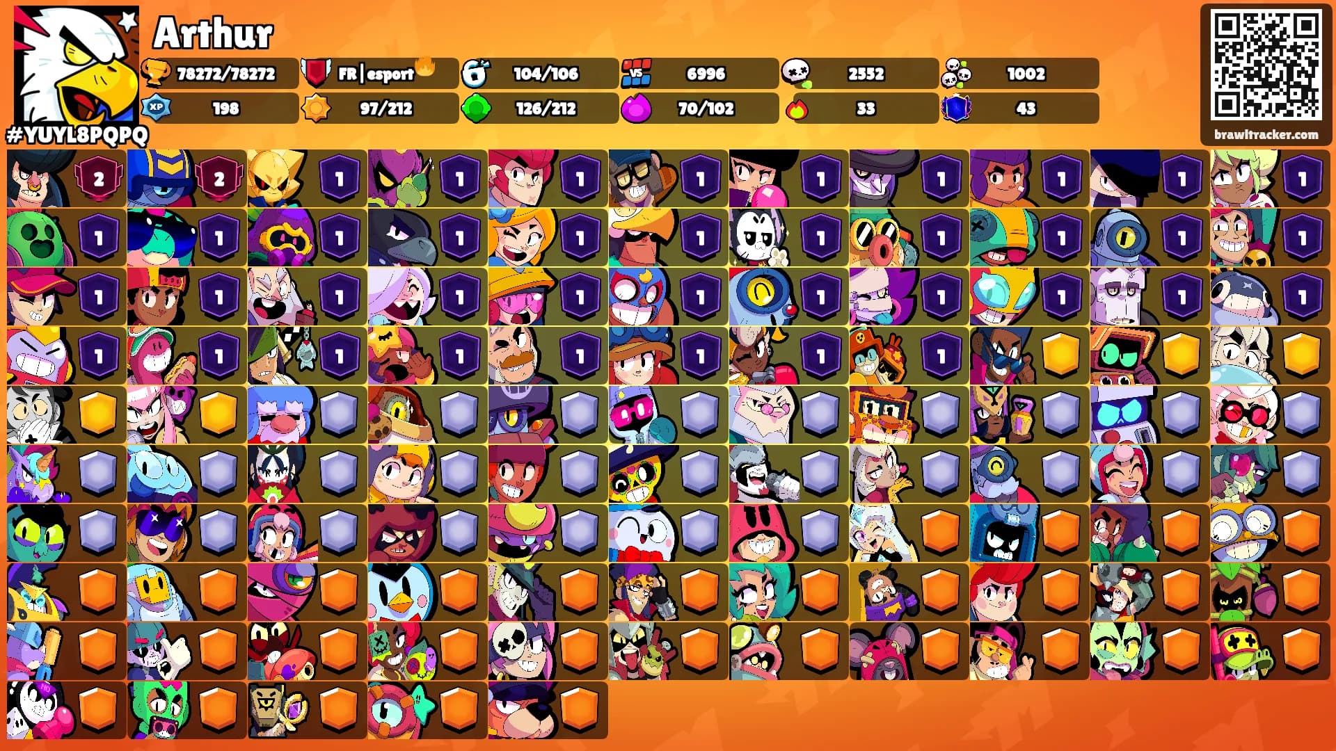 Arthur's Ranks