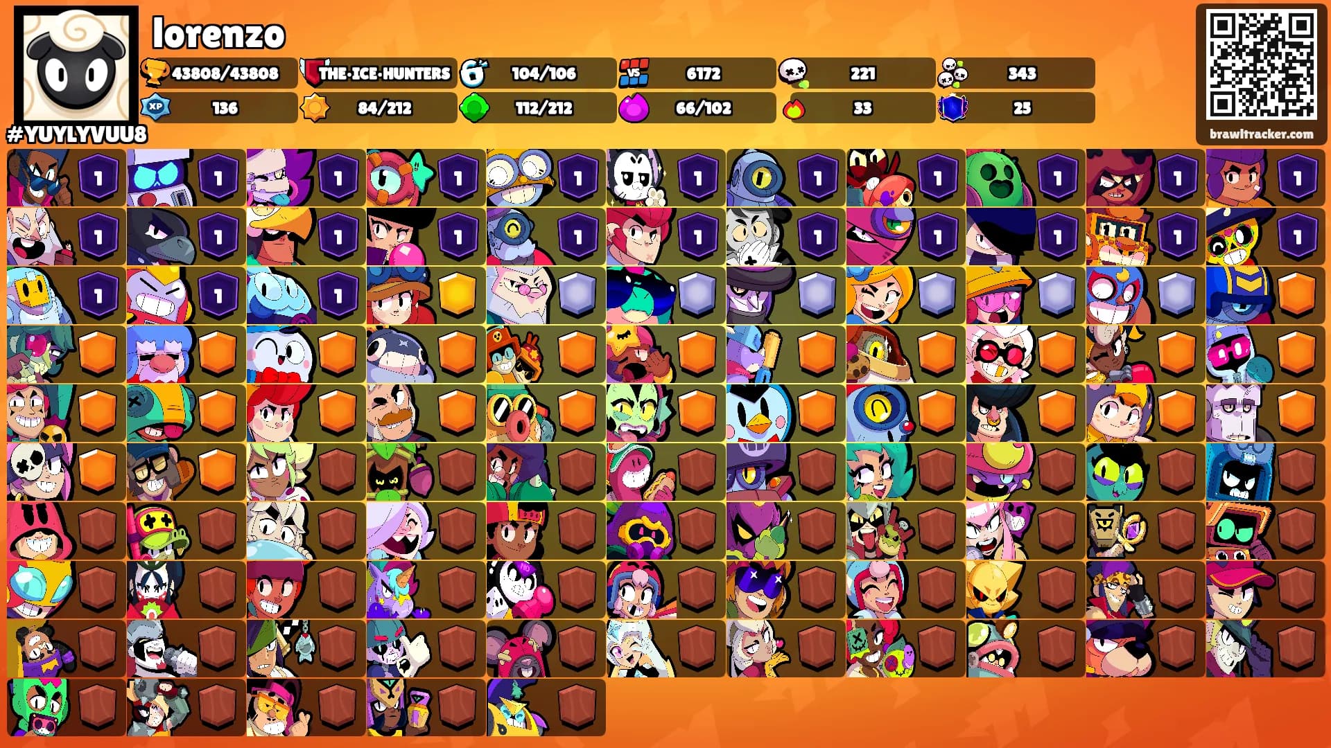 lorenzo's Ranks
