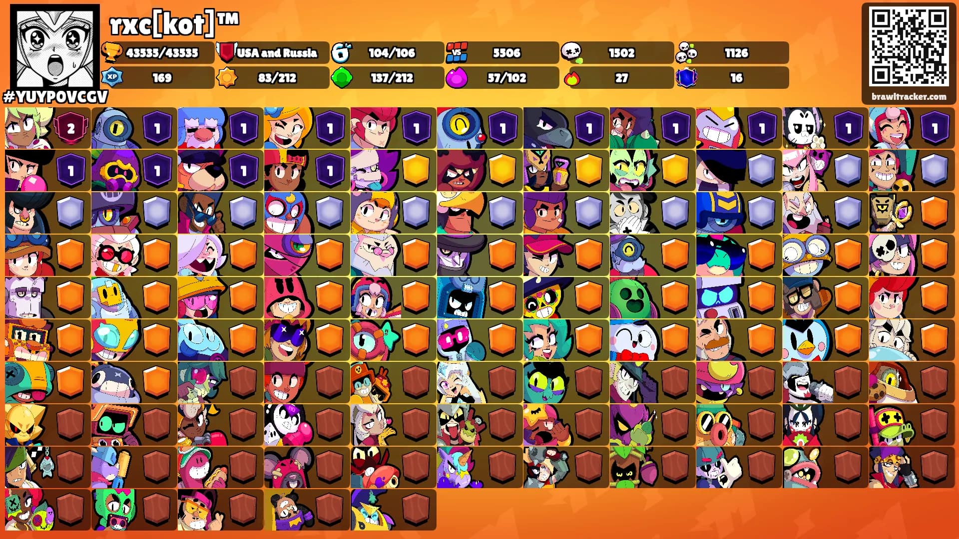 rxc[kot]™'s Ranks