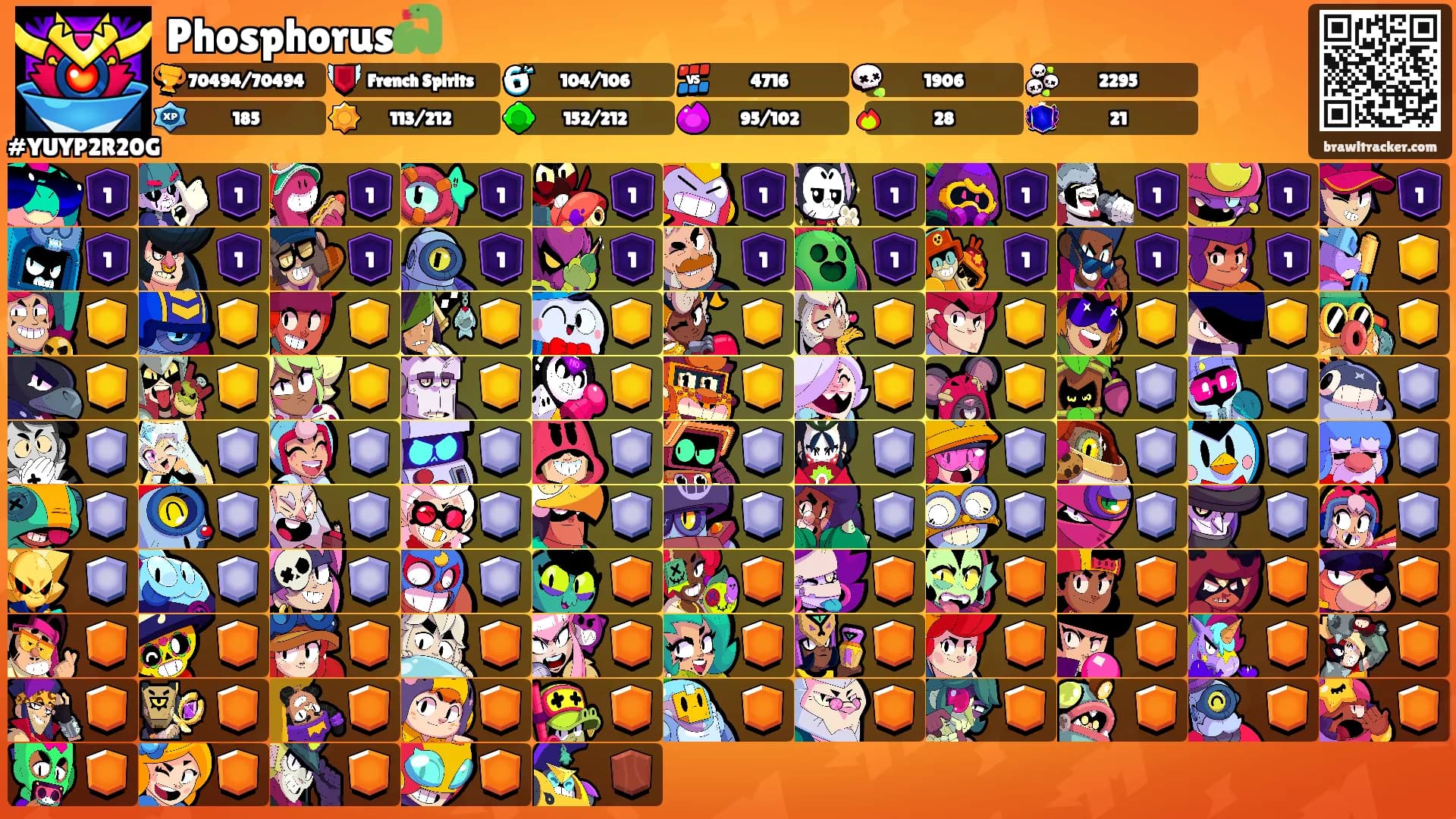 Phosphorus🐍's Ranks