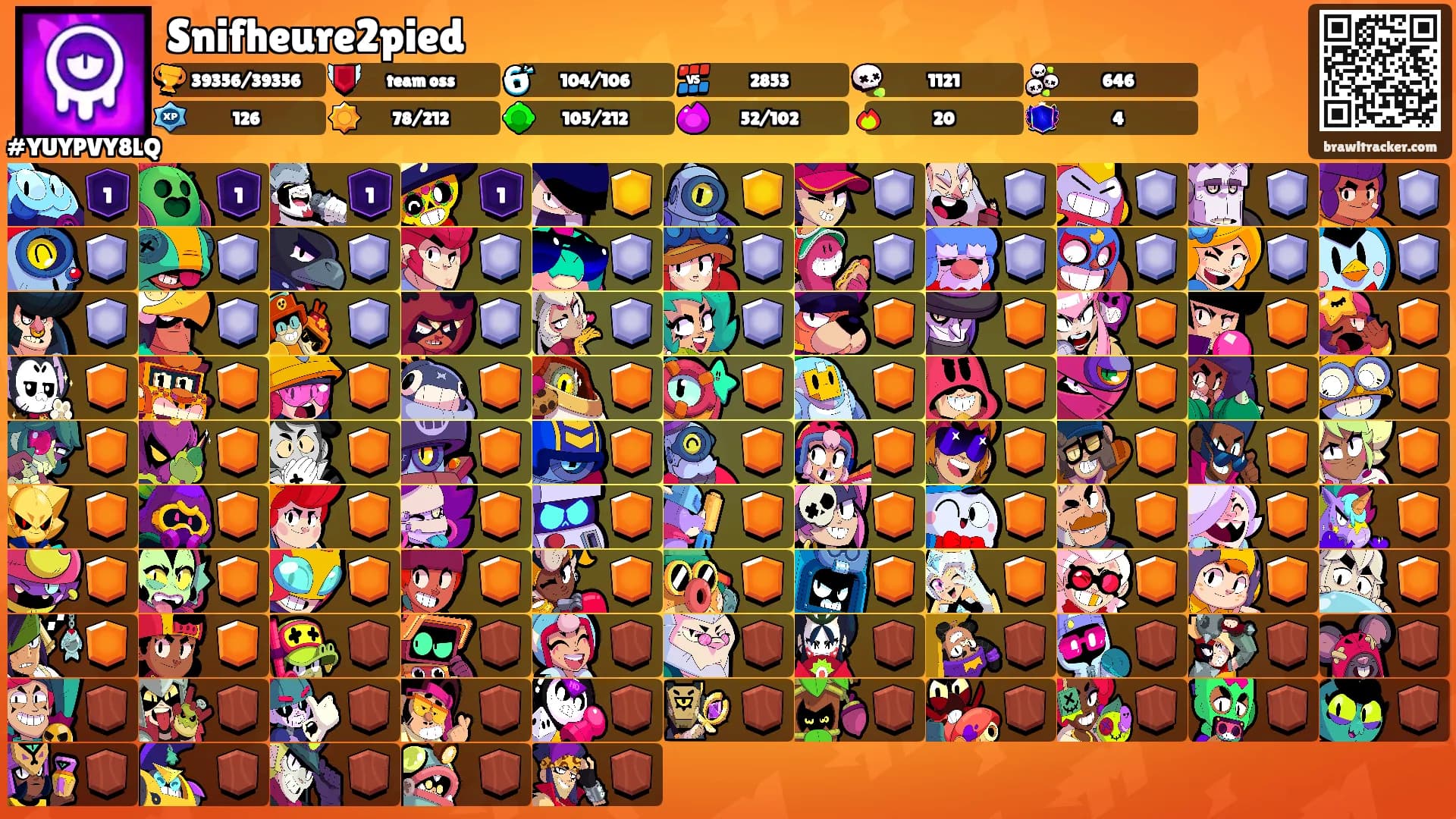 Snifheure2pied's Ranks