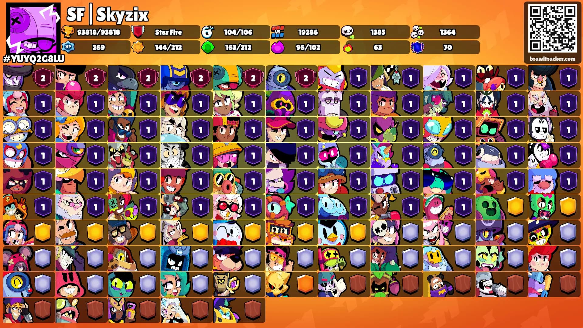 SF|Skyzix's Ranks