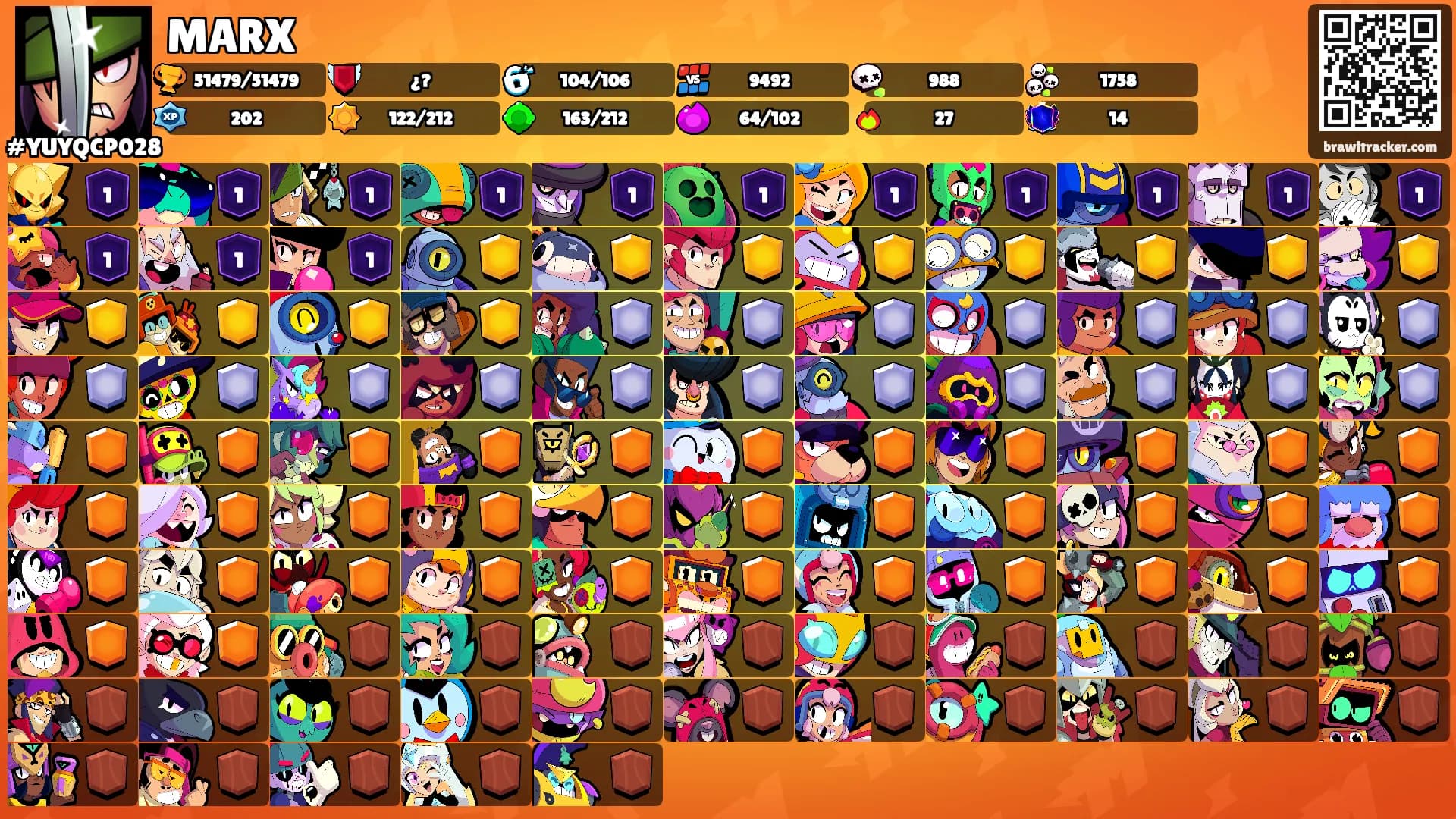 MARX's Ranks