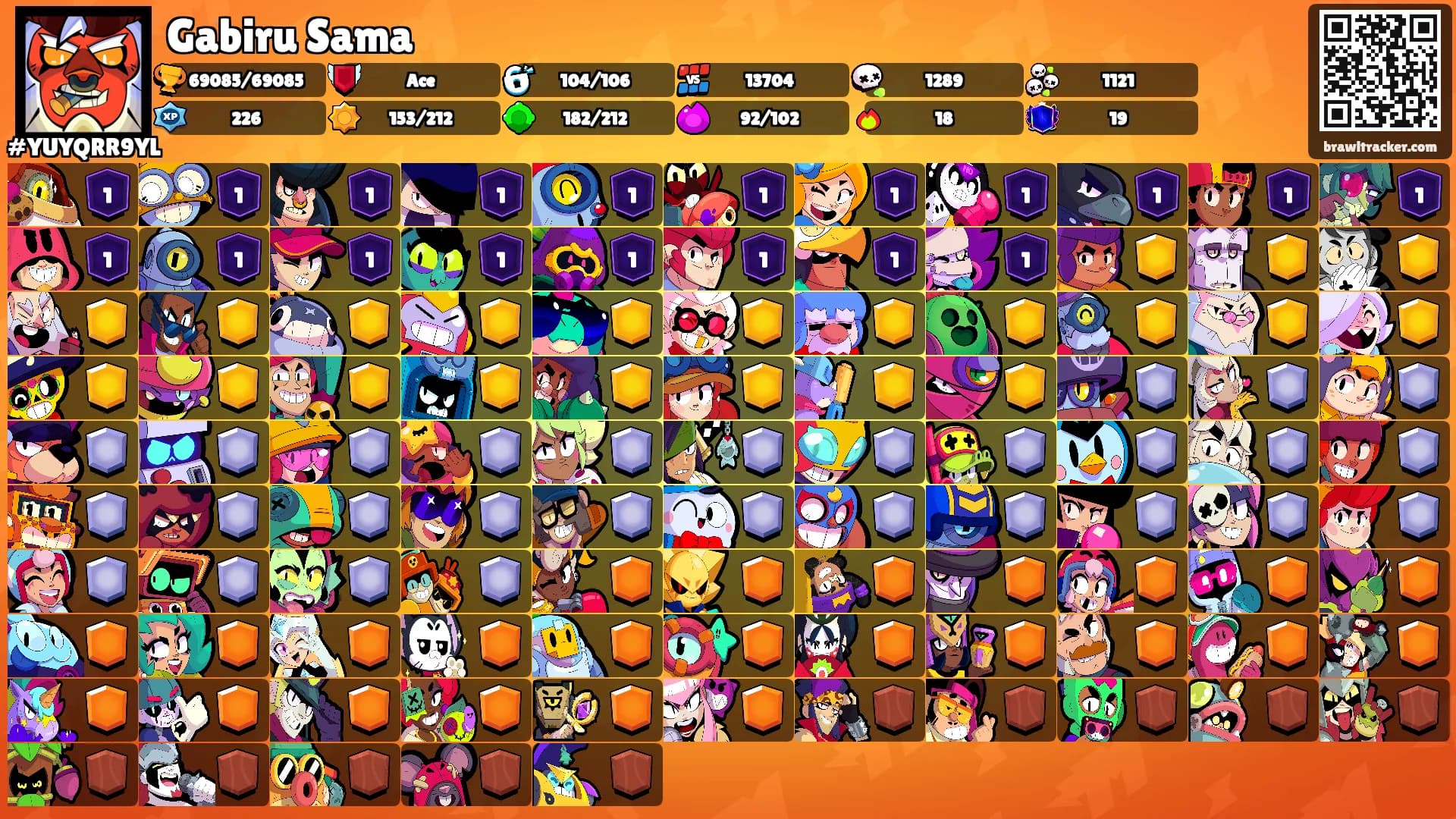 Gabiru Sama's Ranks