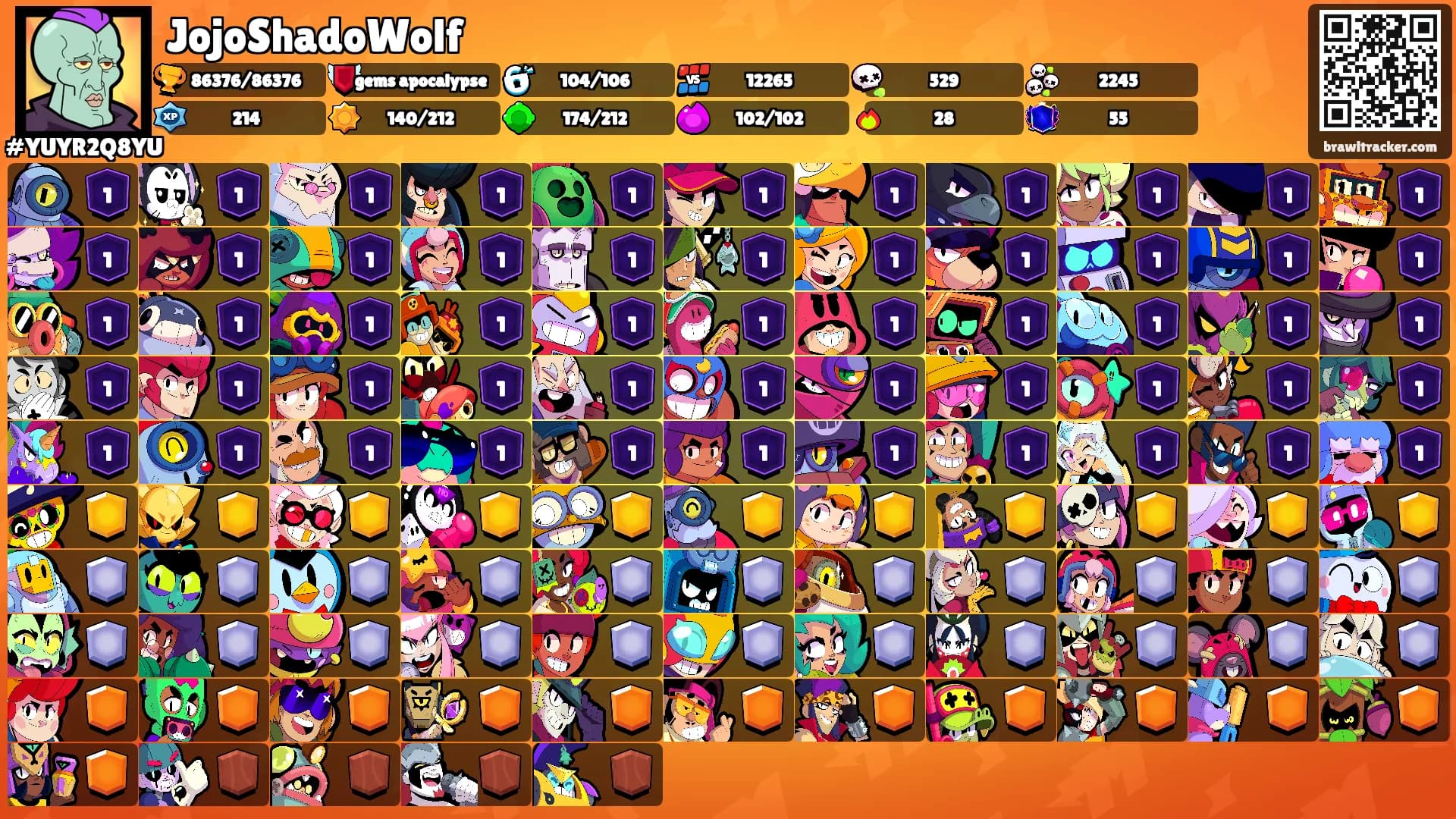 JojoShadoWolf's Ranks