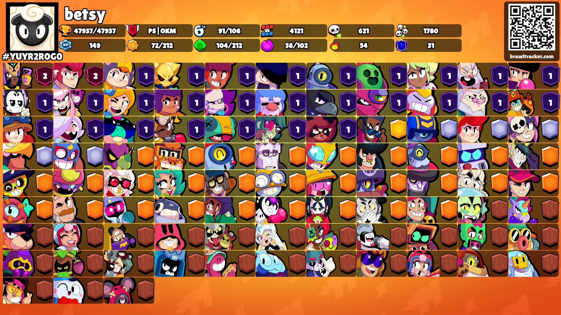 betsy's Ranks