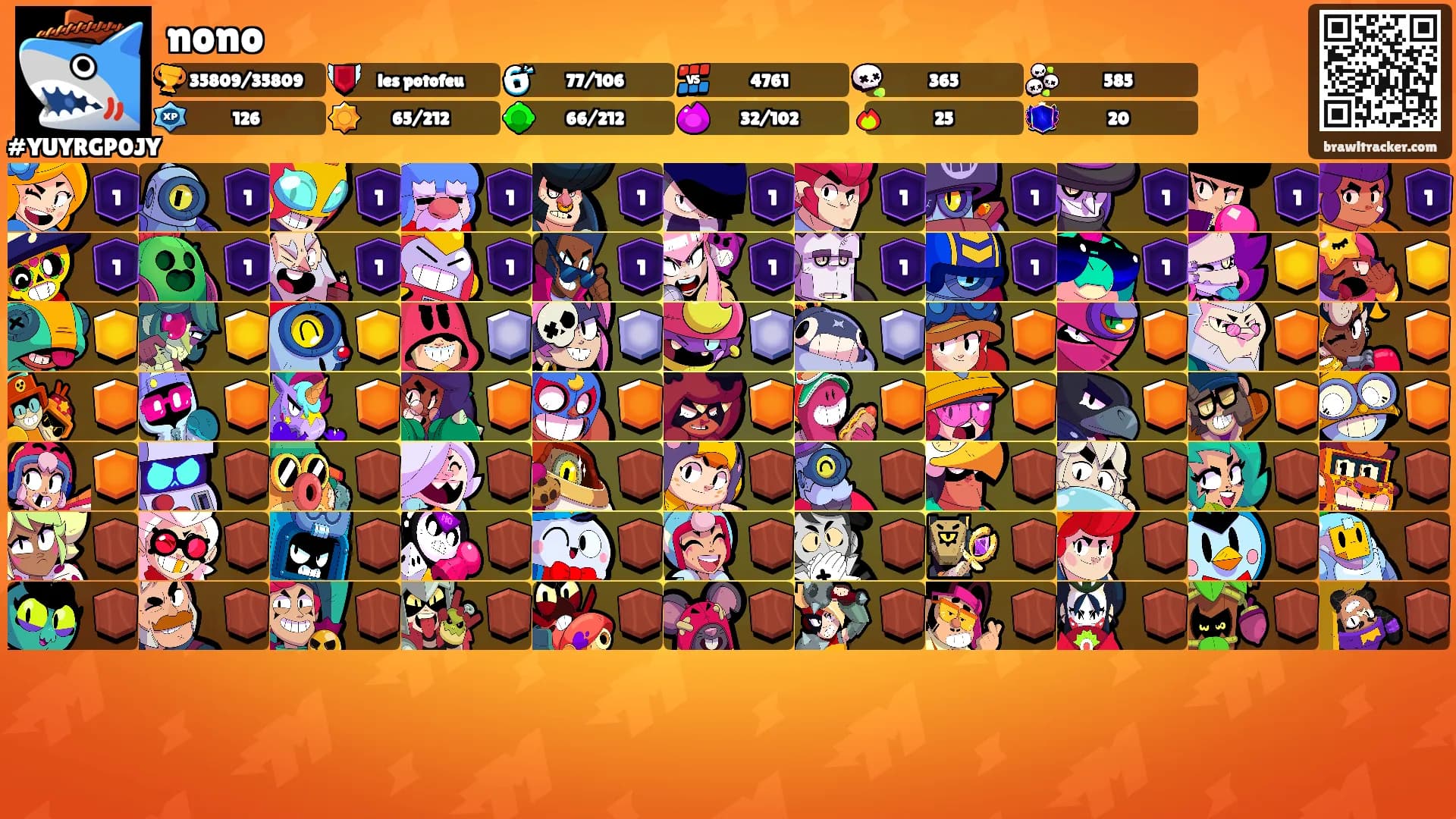 nono's Ranks