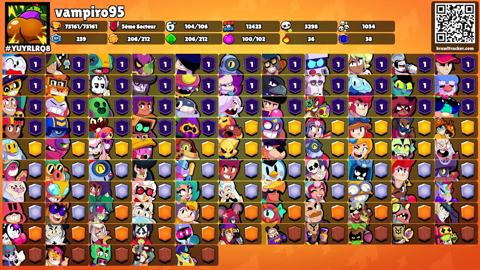 vampiro95's Ranks