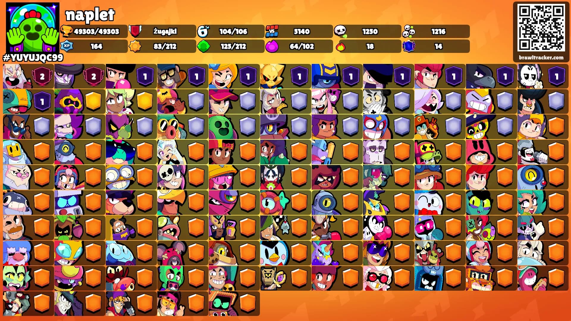 naplet's Ranks