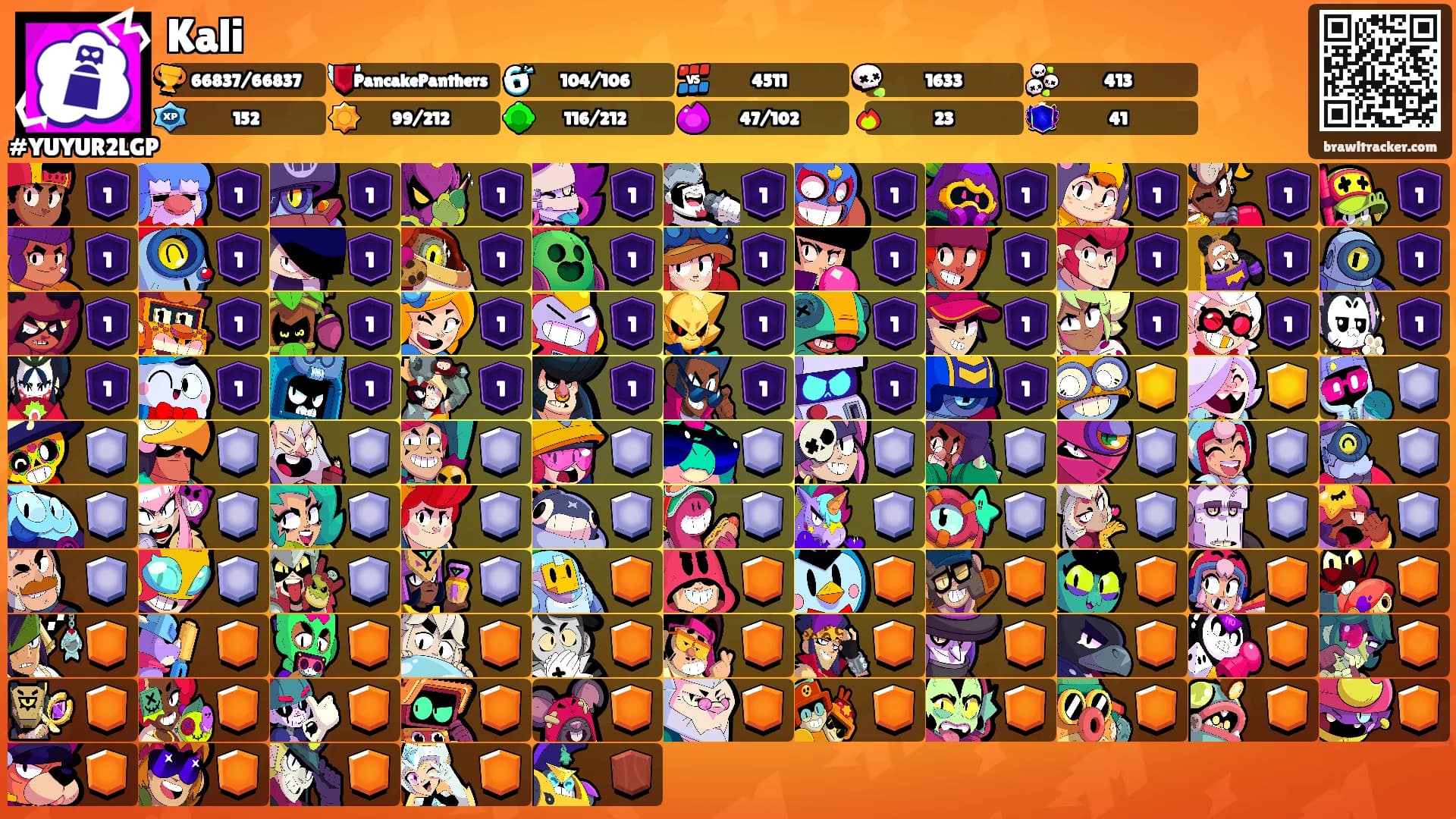 Kali's Ranks