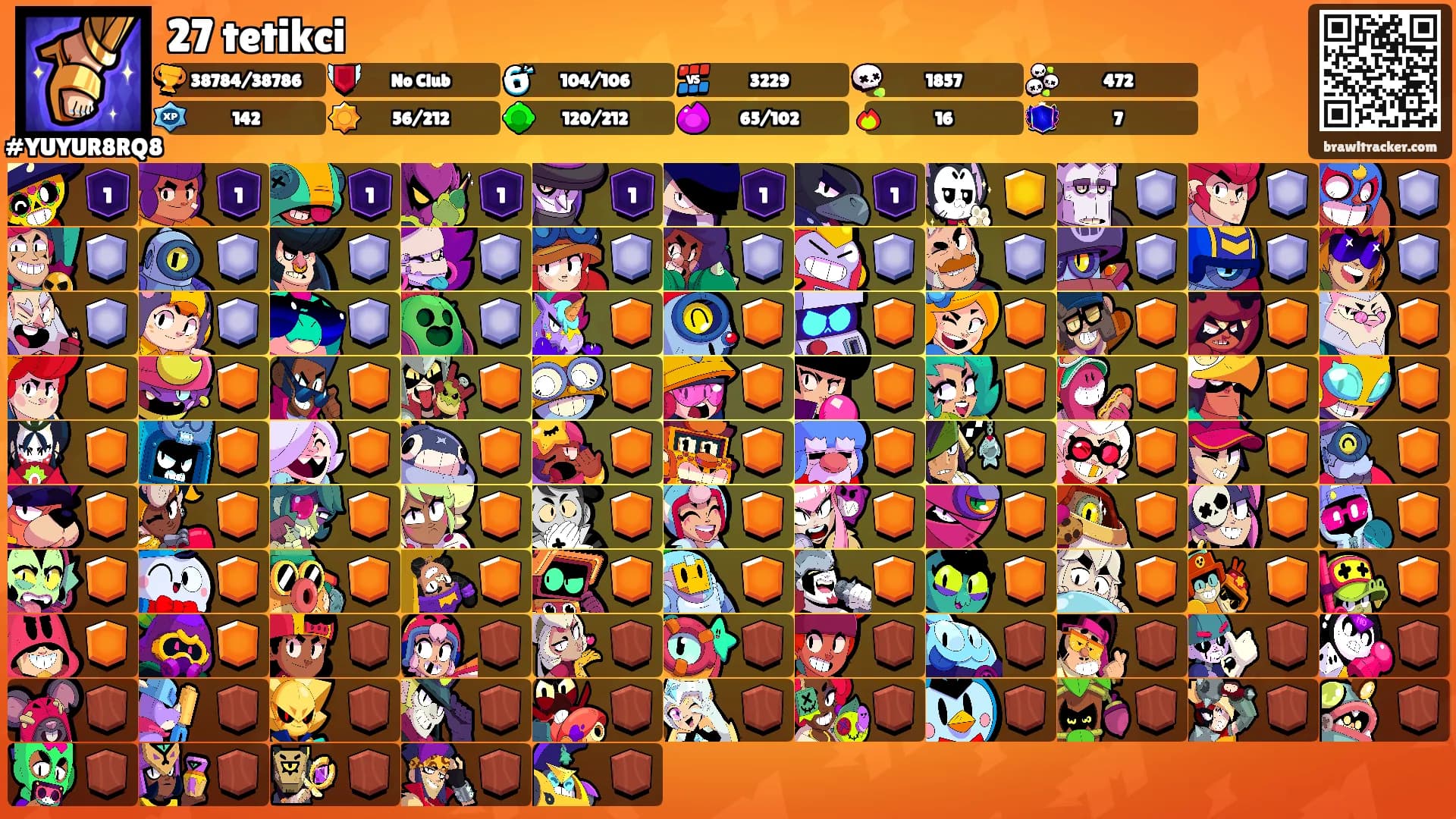 27 tetikci's Ranks