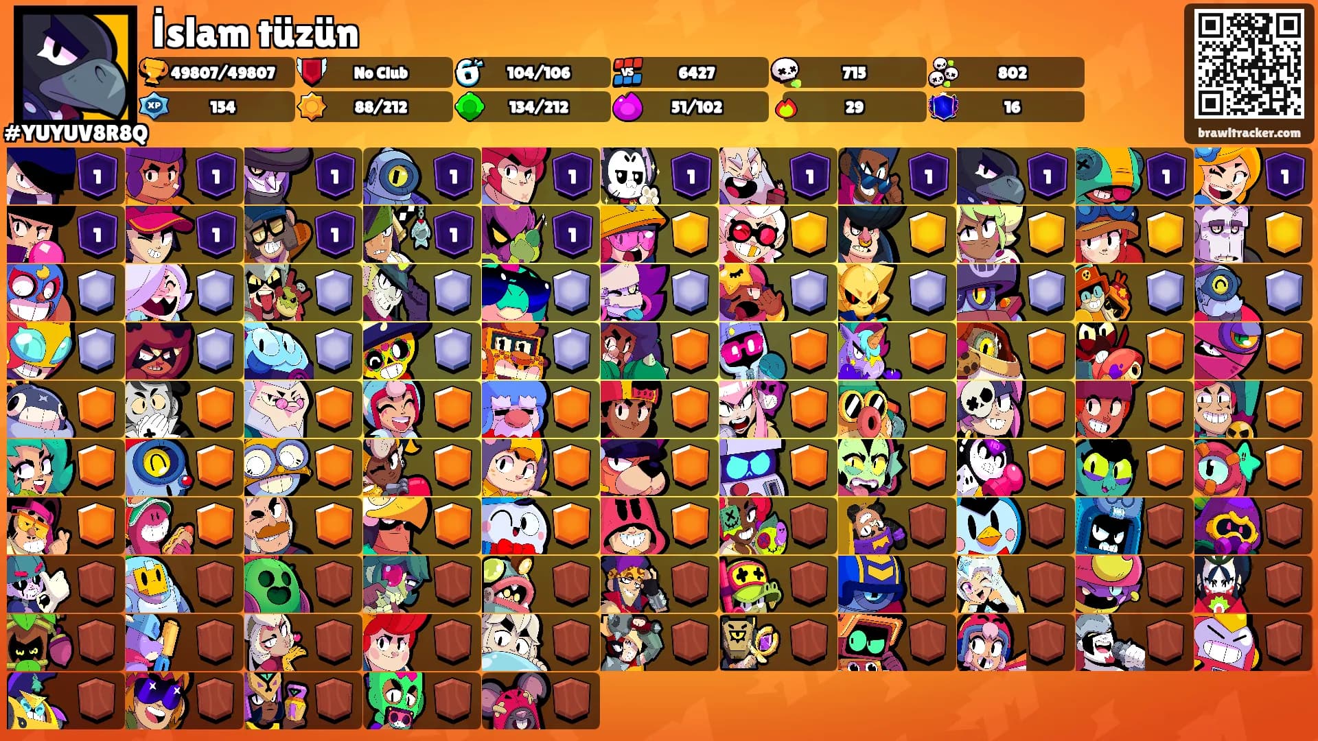 İslam tüzün's Ranks