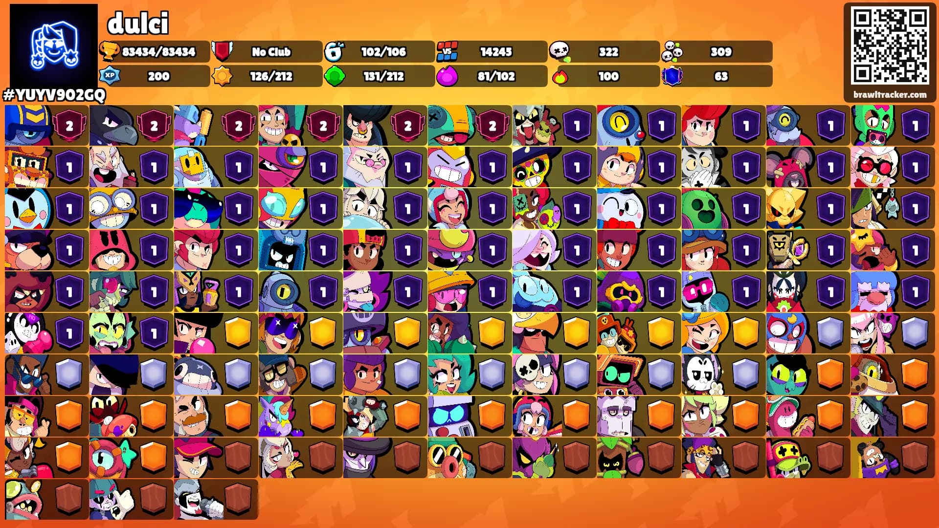 dulci's Ranks