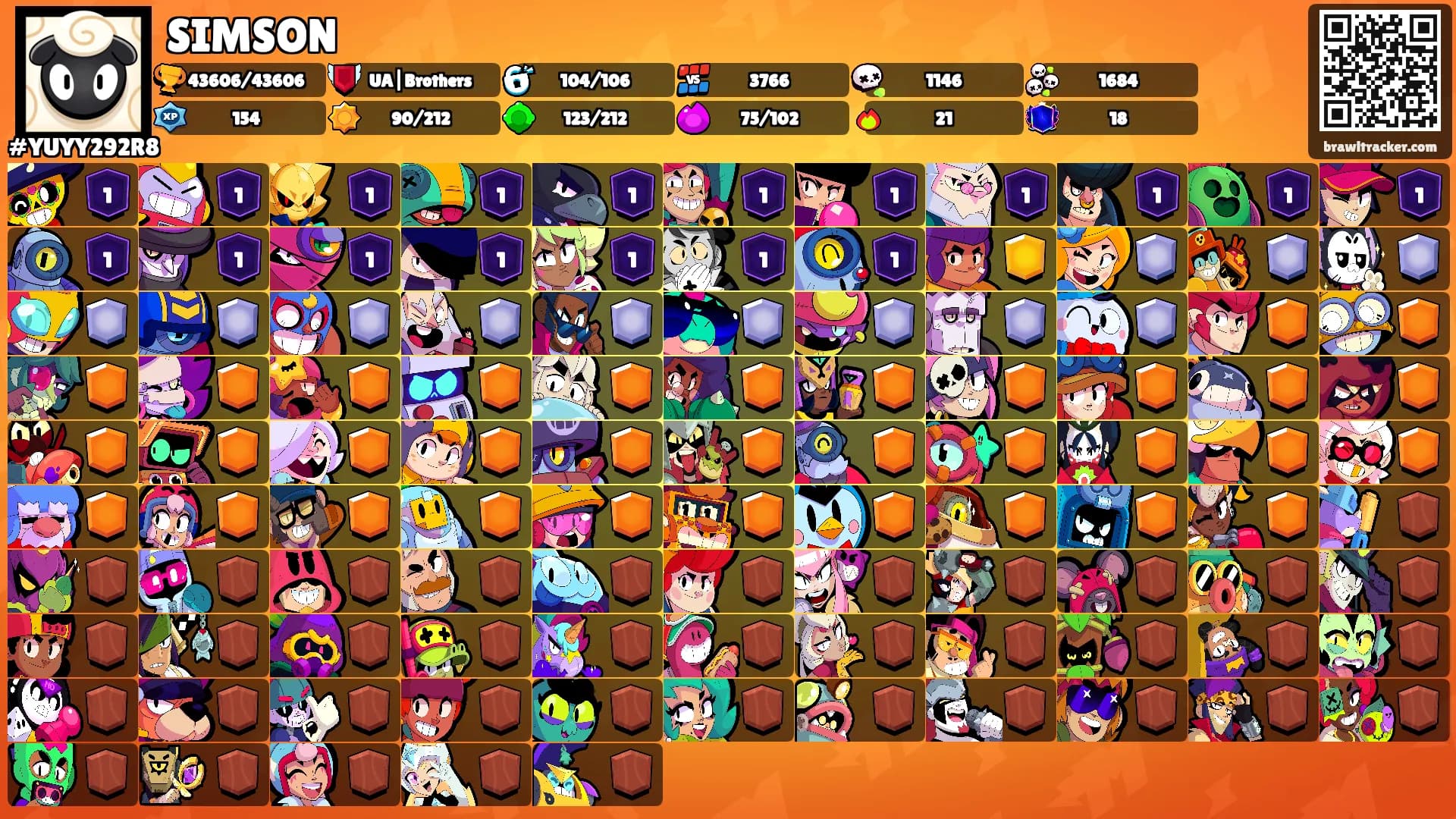 SIMSON's Ranks