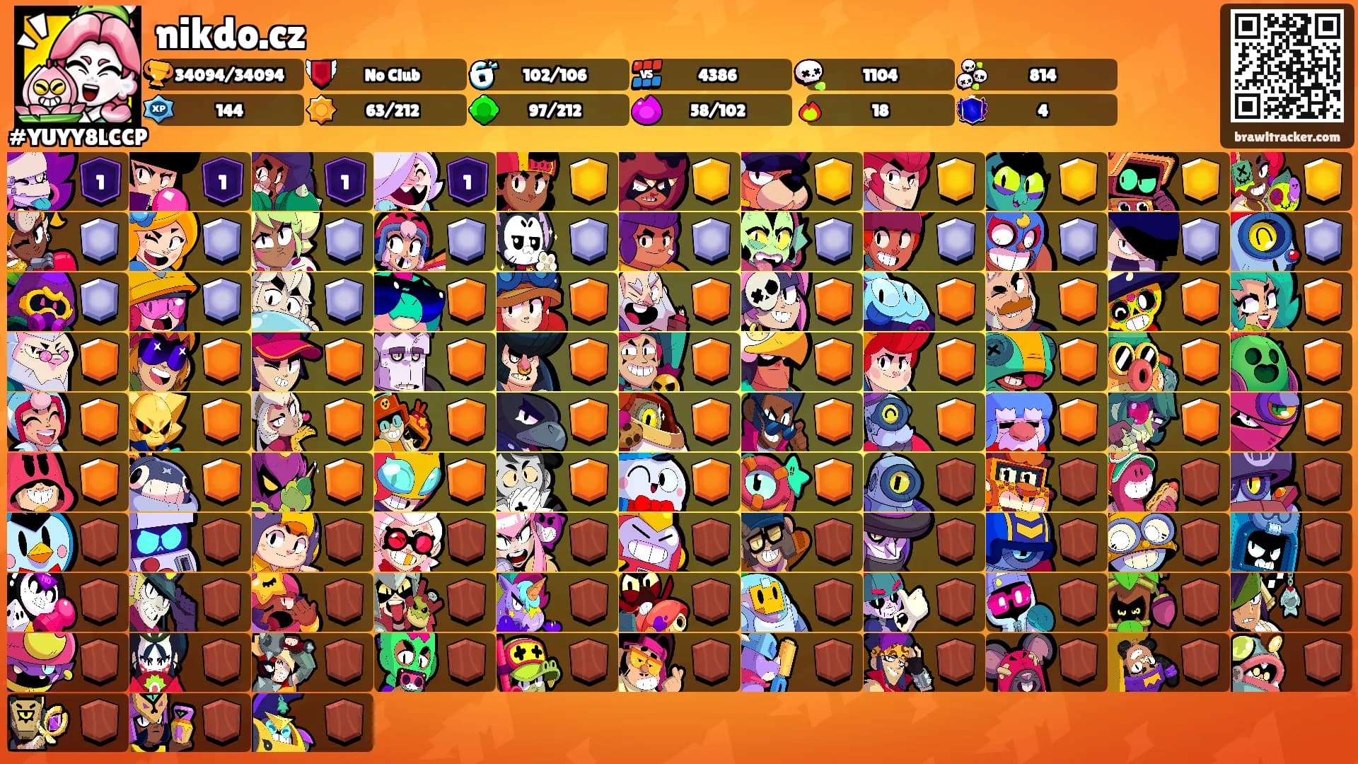 nikdo.cz's Ranks