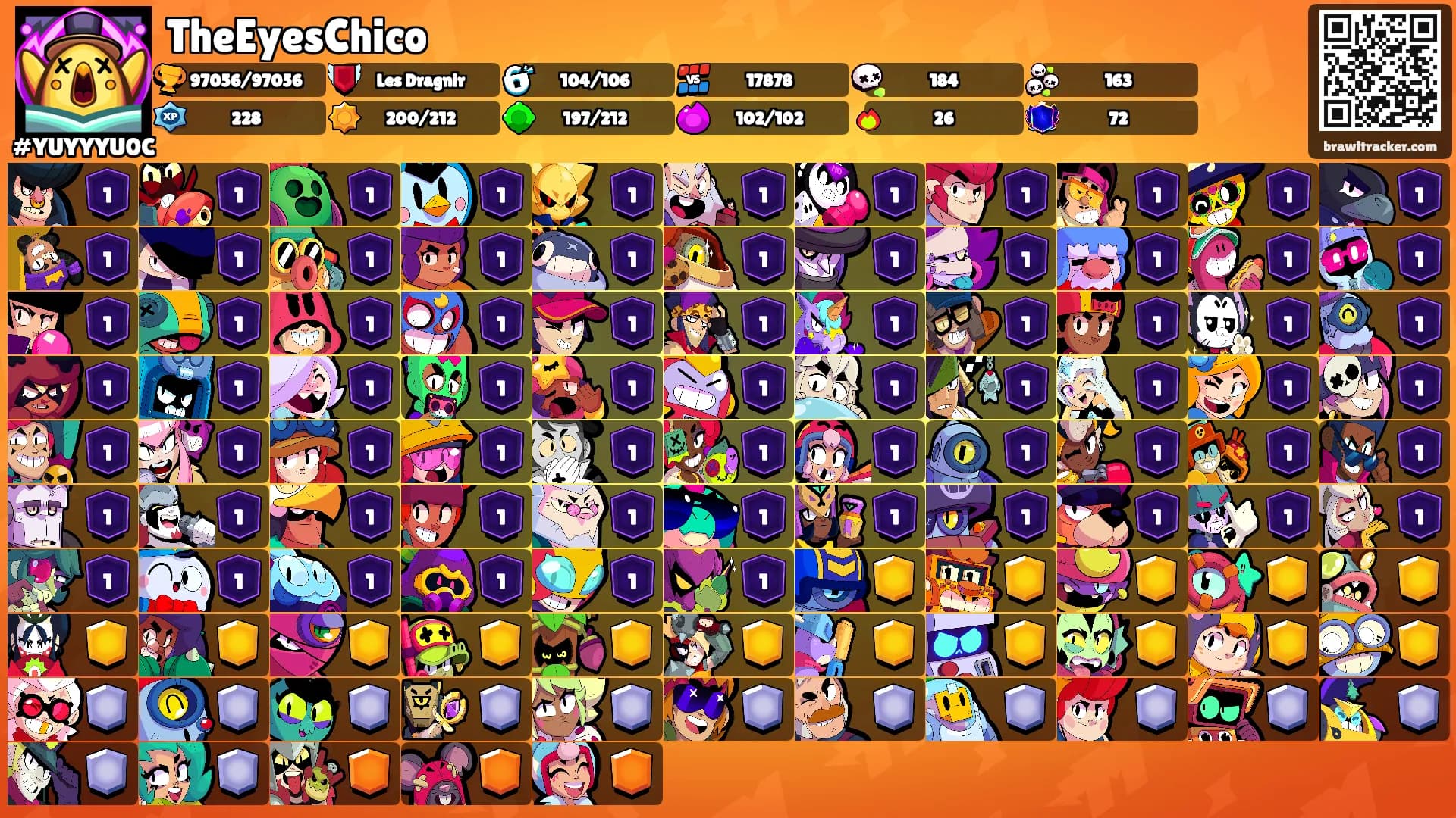 TheEyesChico's Ranks