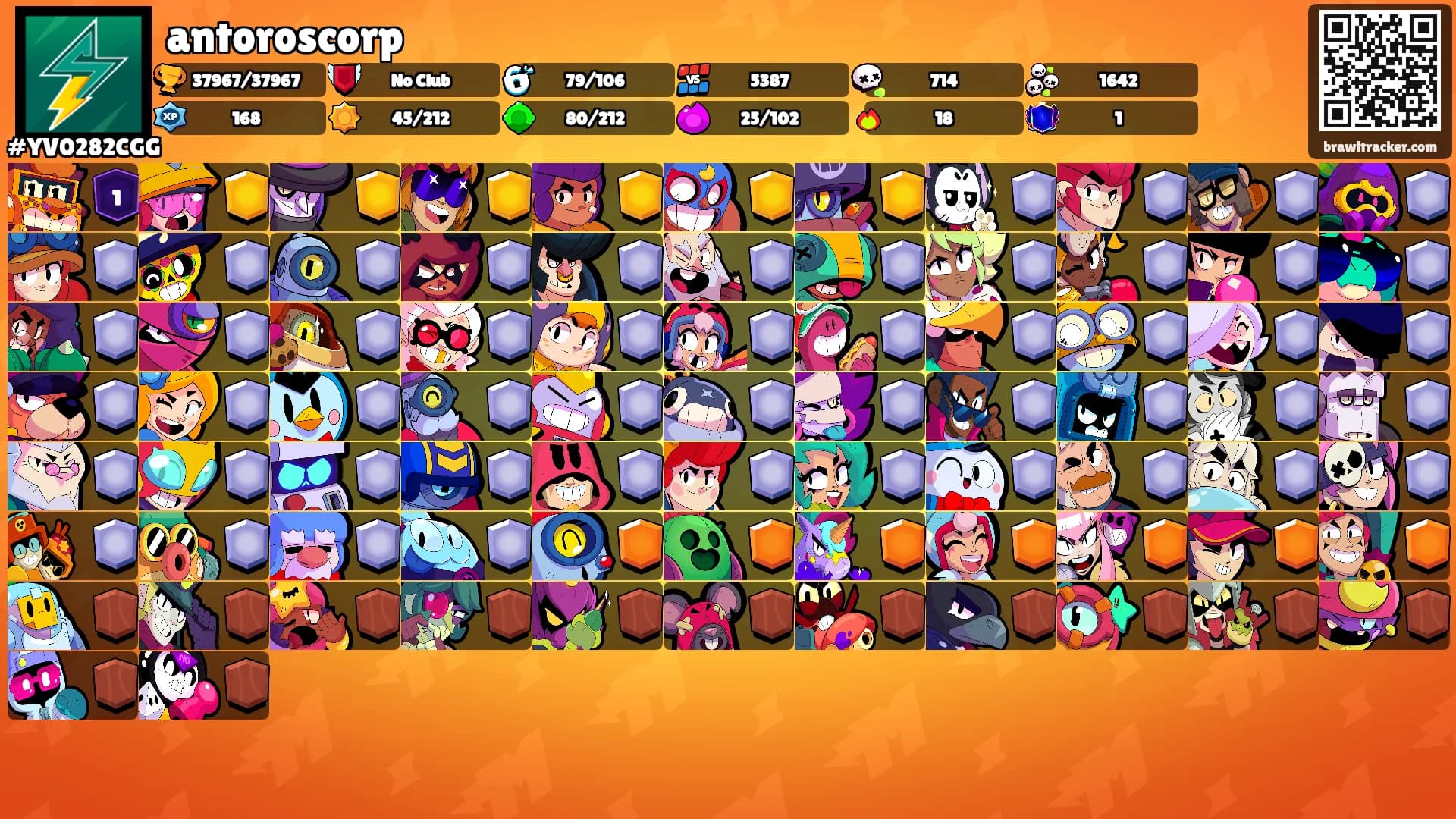 antoroscorp's Ranks