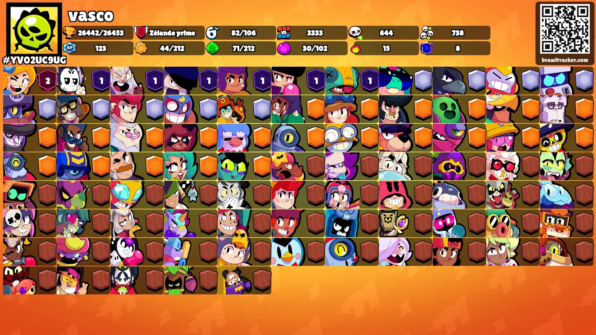 vasco's Ranks