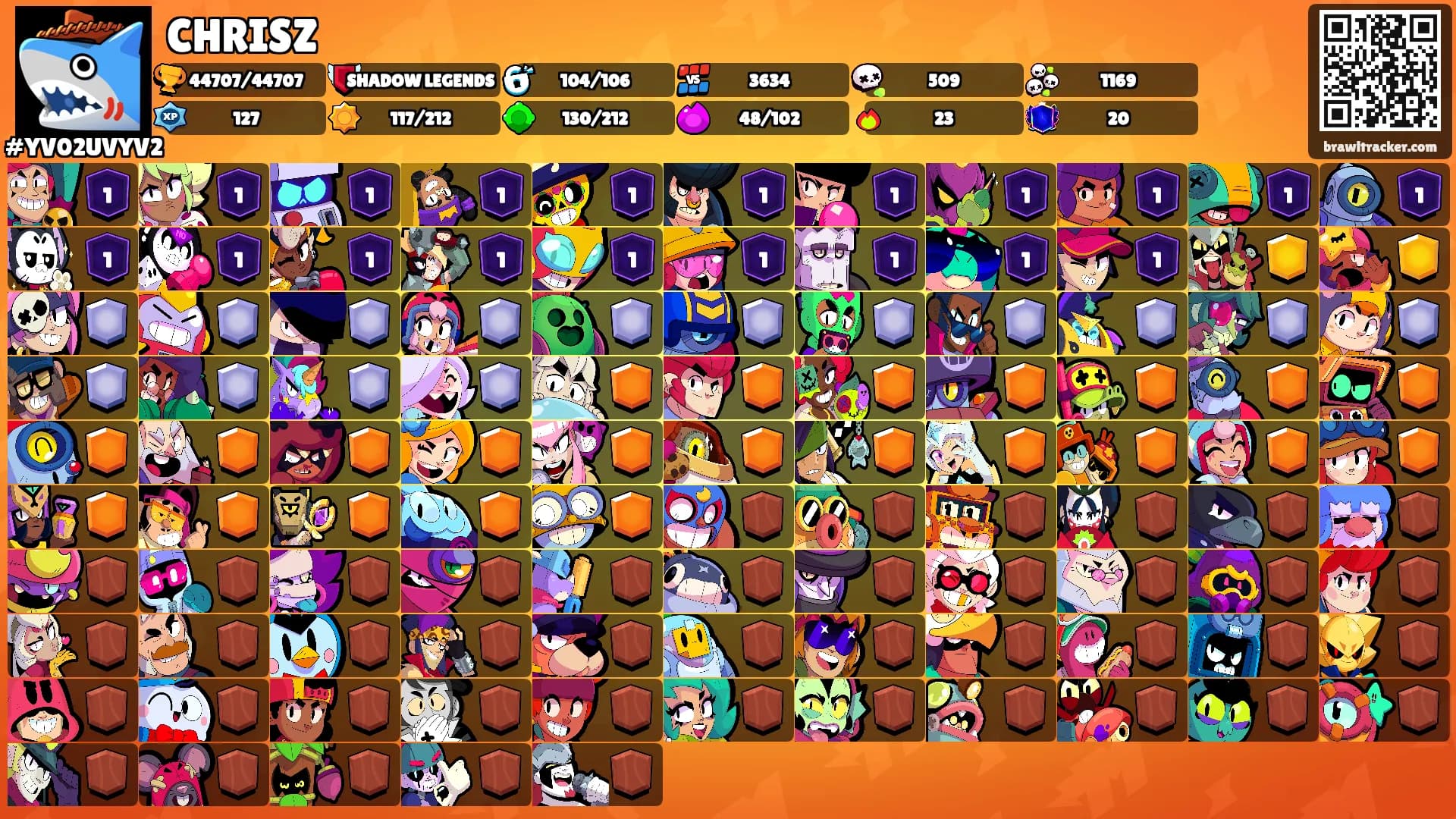 CHRISZ's Ranks