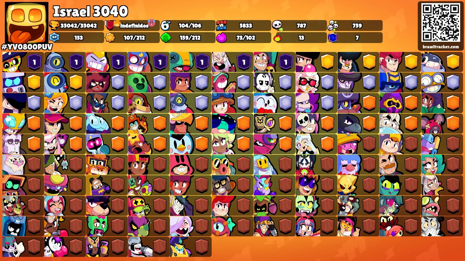 Israel 3040's Ranks