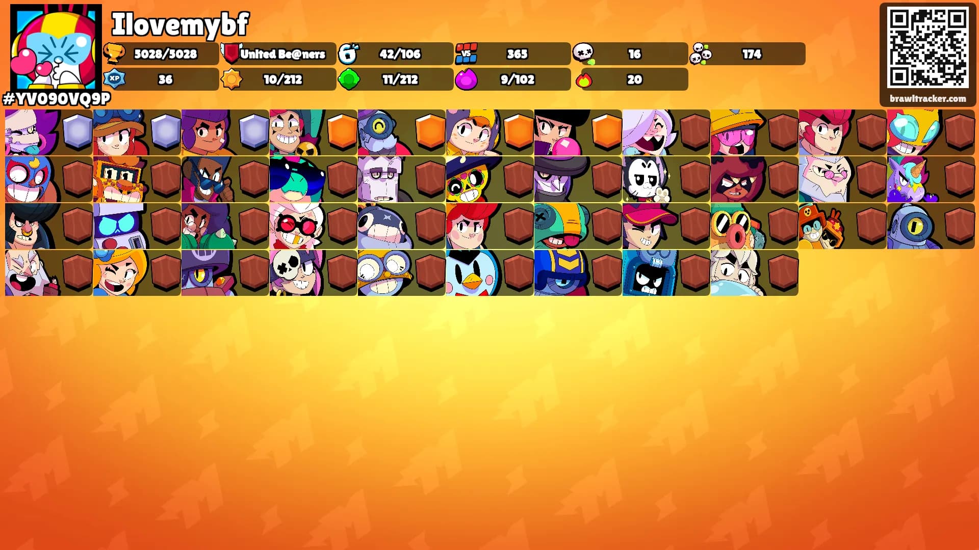 Ilovemybf's Ranks