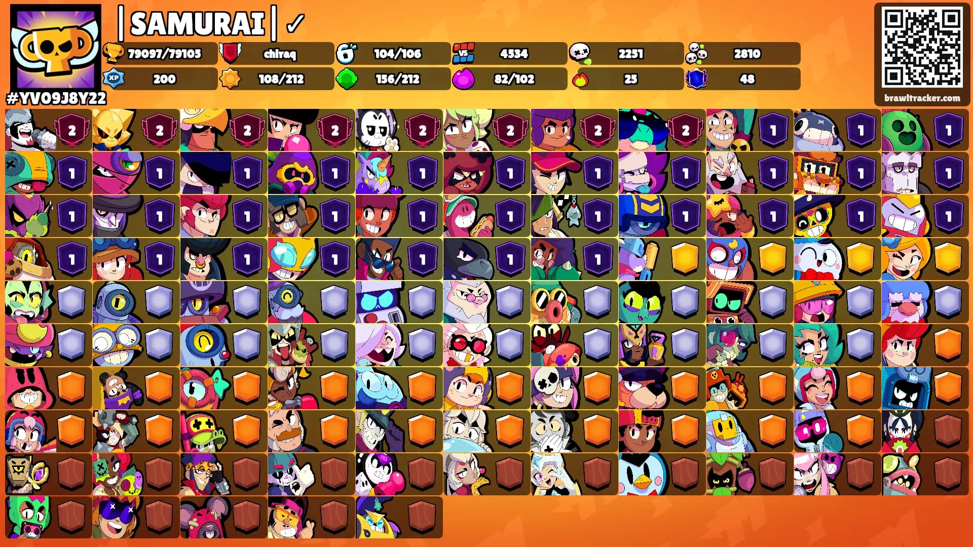|SAMURAI|✓'s Ranks