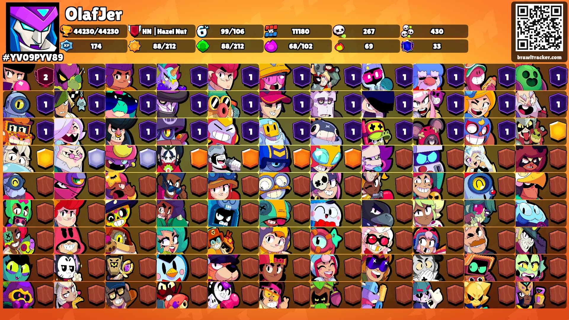 OlafJer's Ranks